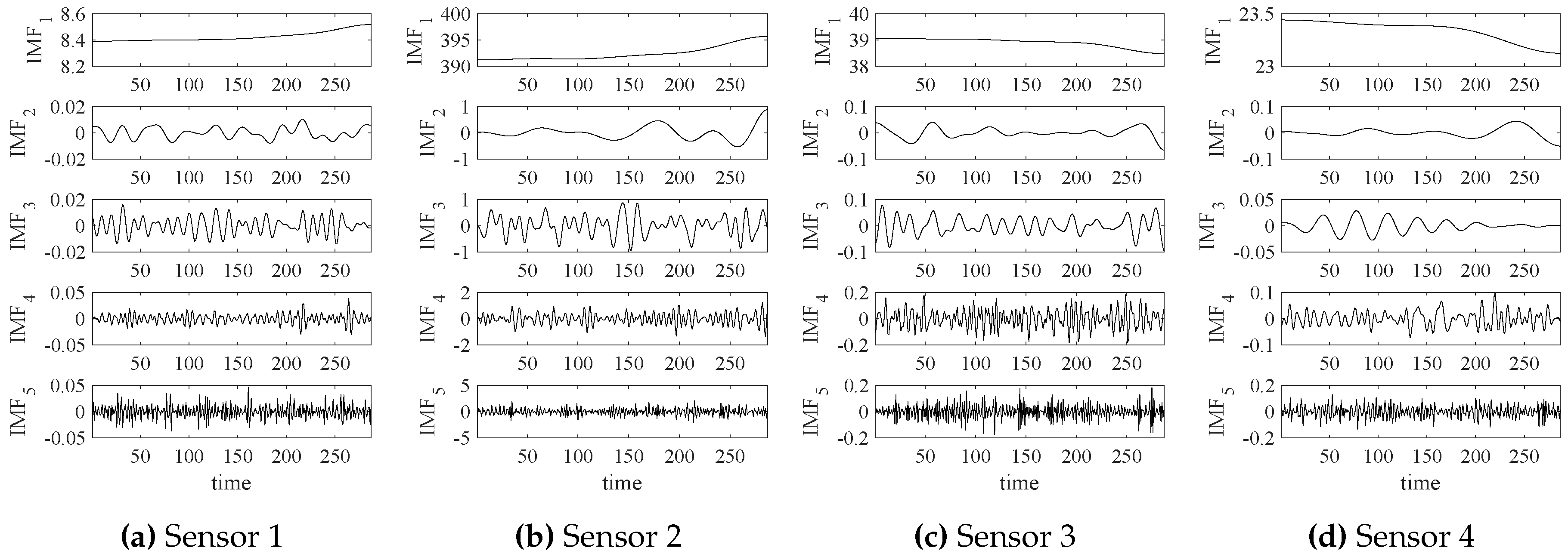 Sensors 18 02621 g005