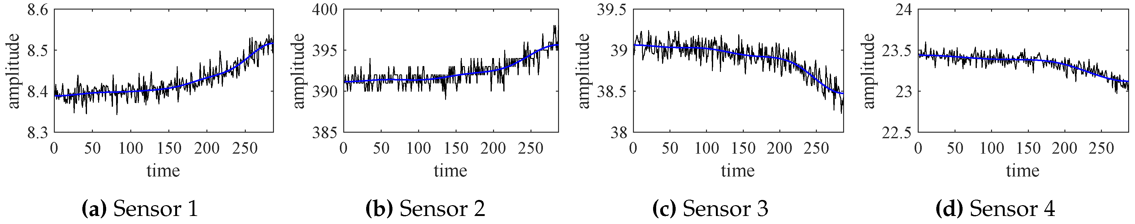 Sensors 18 02621 g006