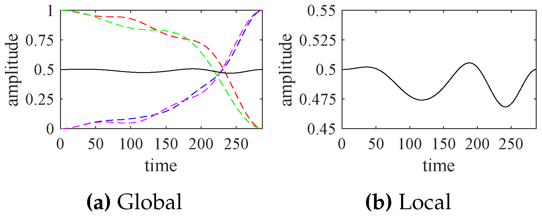 Sensors 18 02621 g008