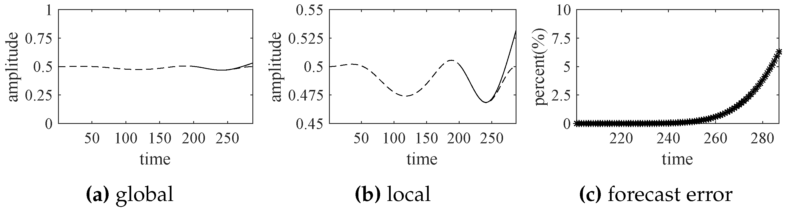 Sensors 18 02621 g012