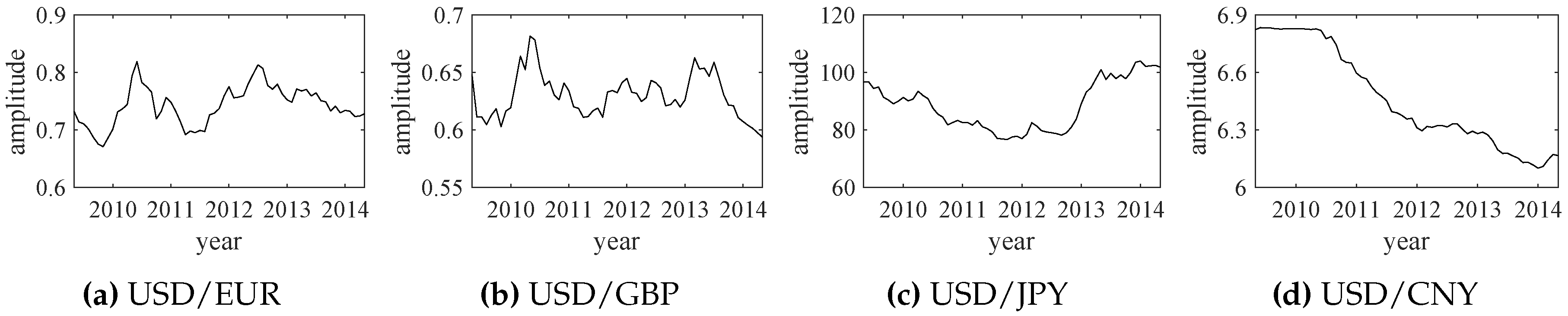 Sensors 18 02621 g013