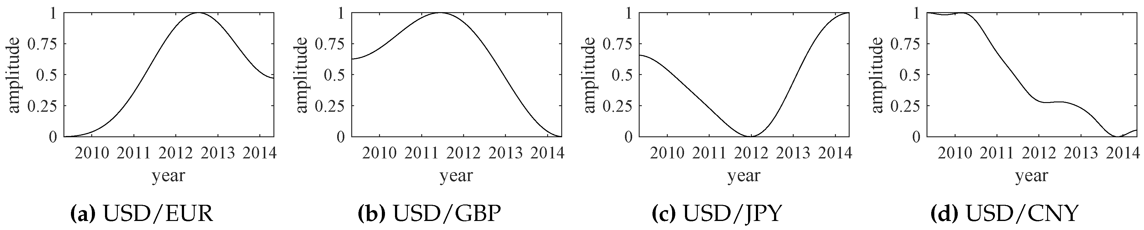 Sensors 18 02621 g016
