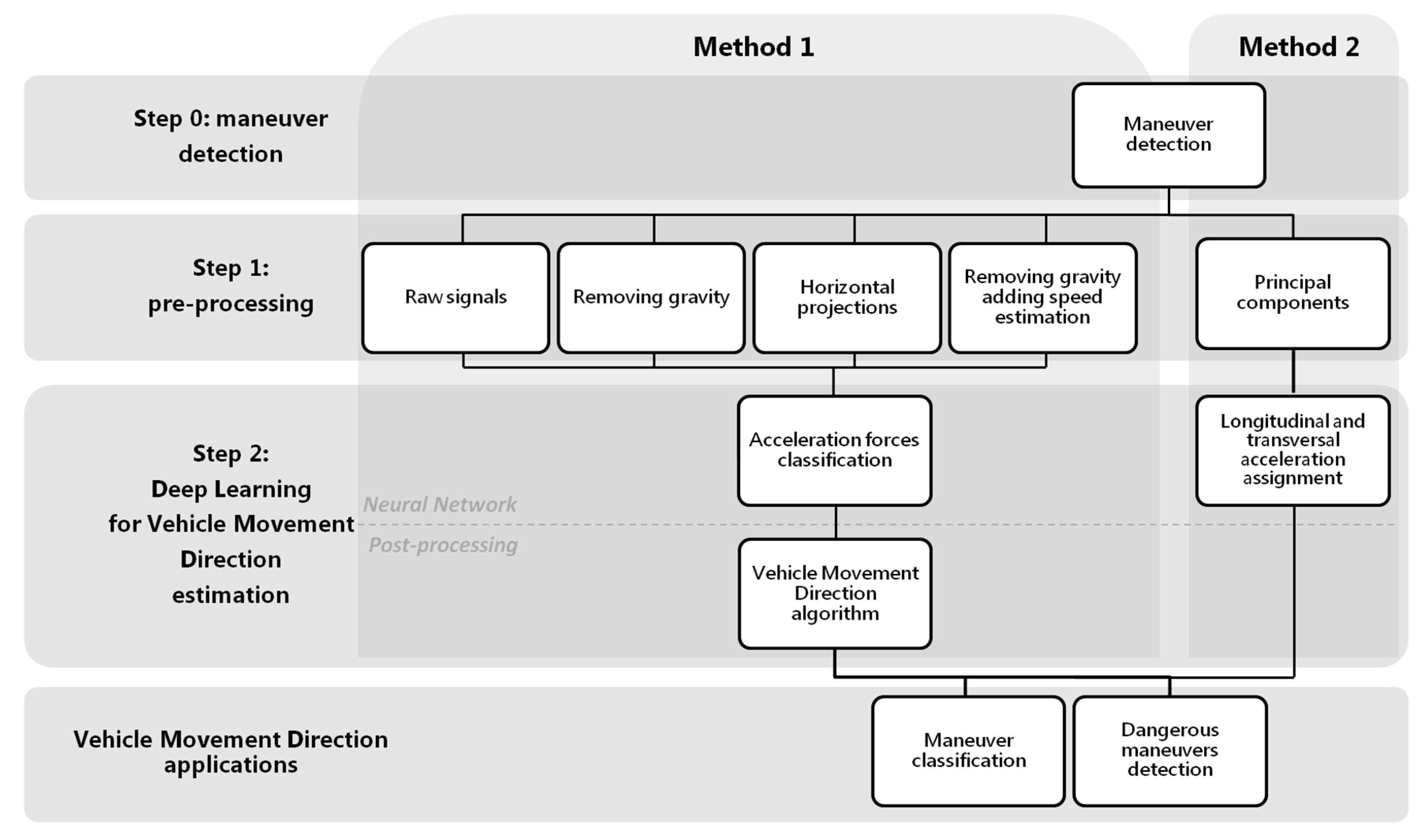 Sensors 18 02624 g001 550