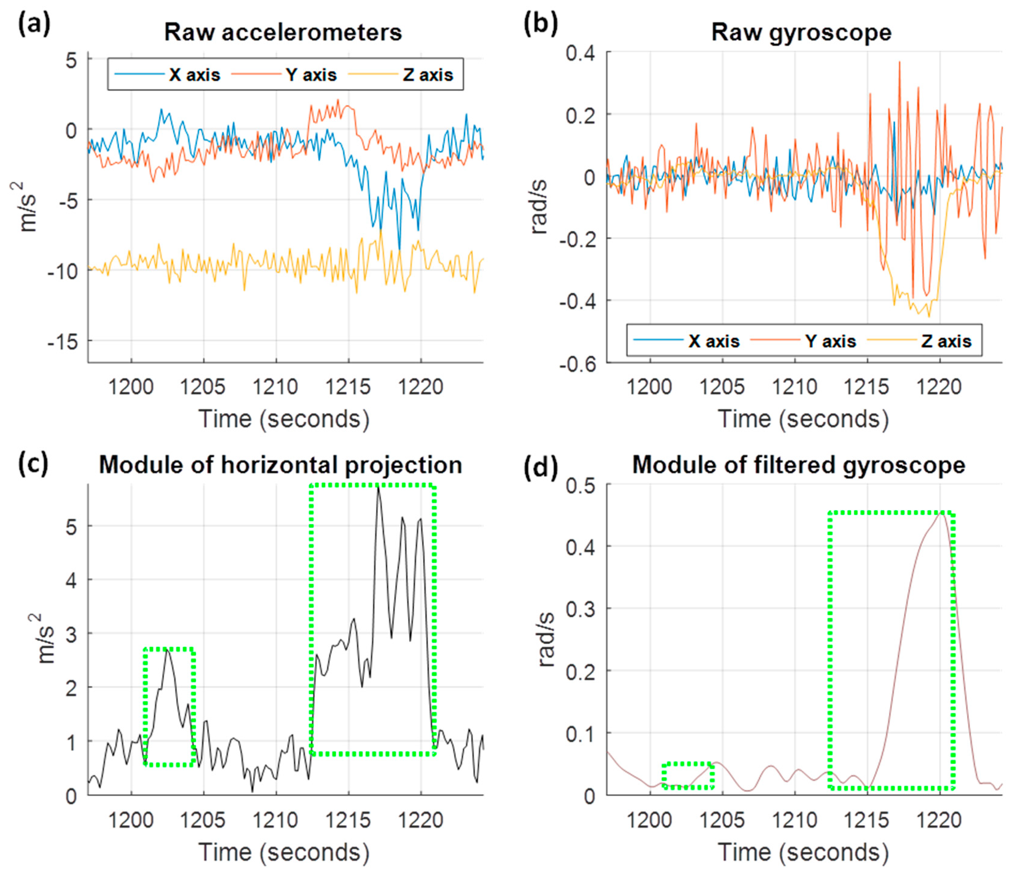 Sensors 18 02624 g003 550