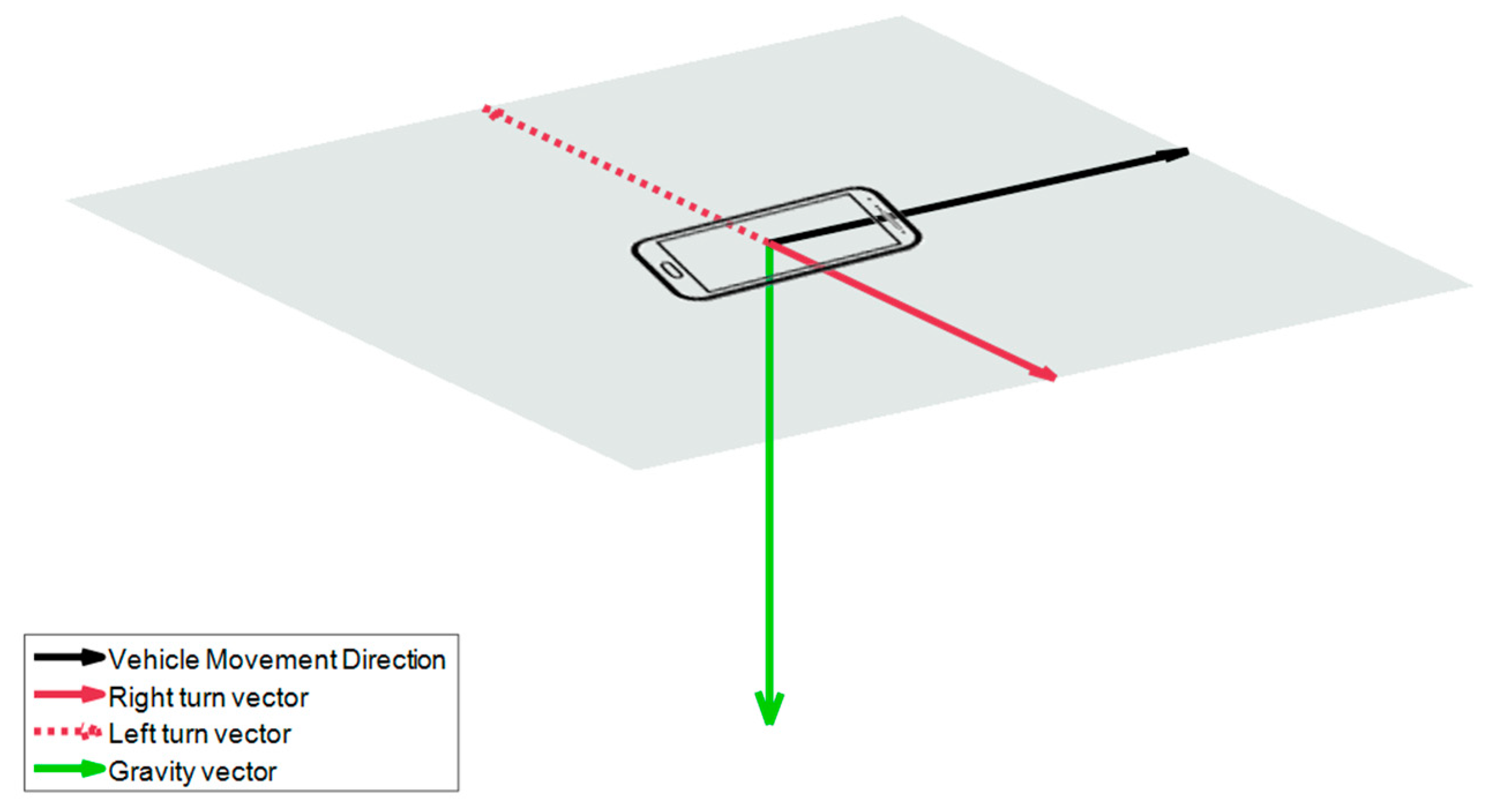 Sensors 18 02624 g004 550