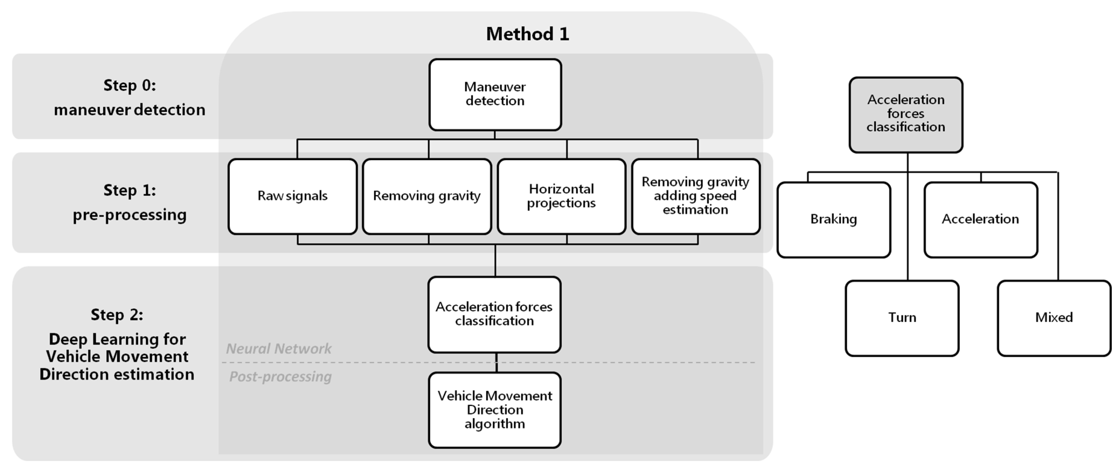 Sensors 18 02624 g005 550