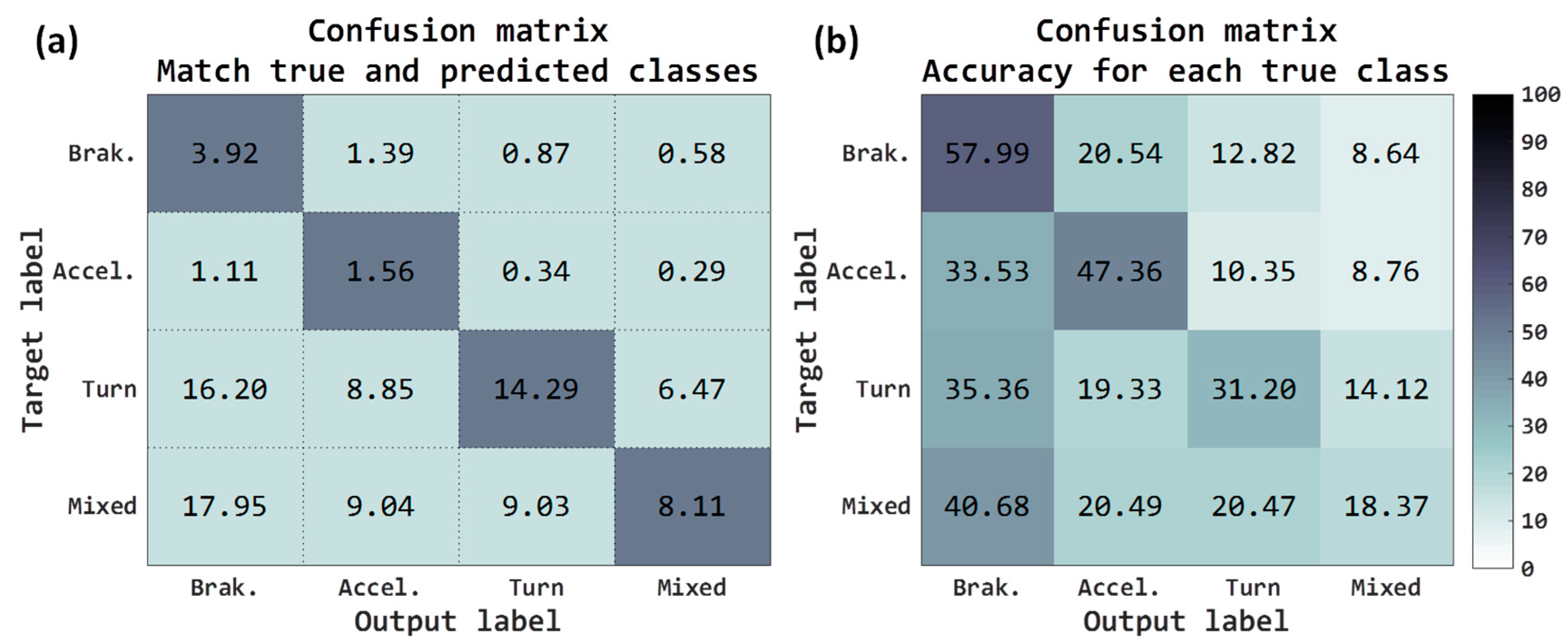 Sensors 18 02624 g007 550