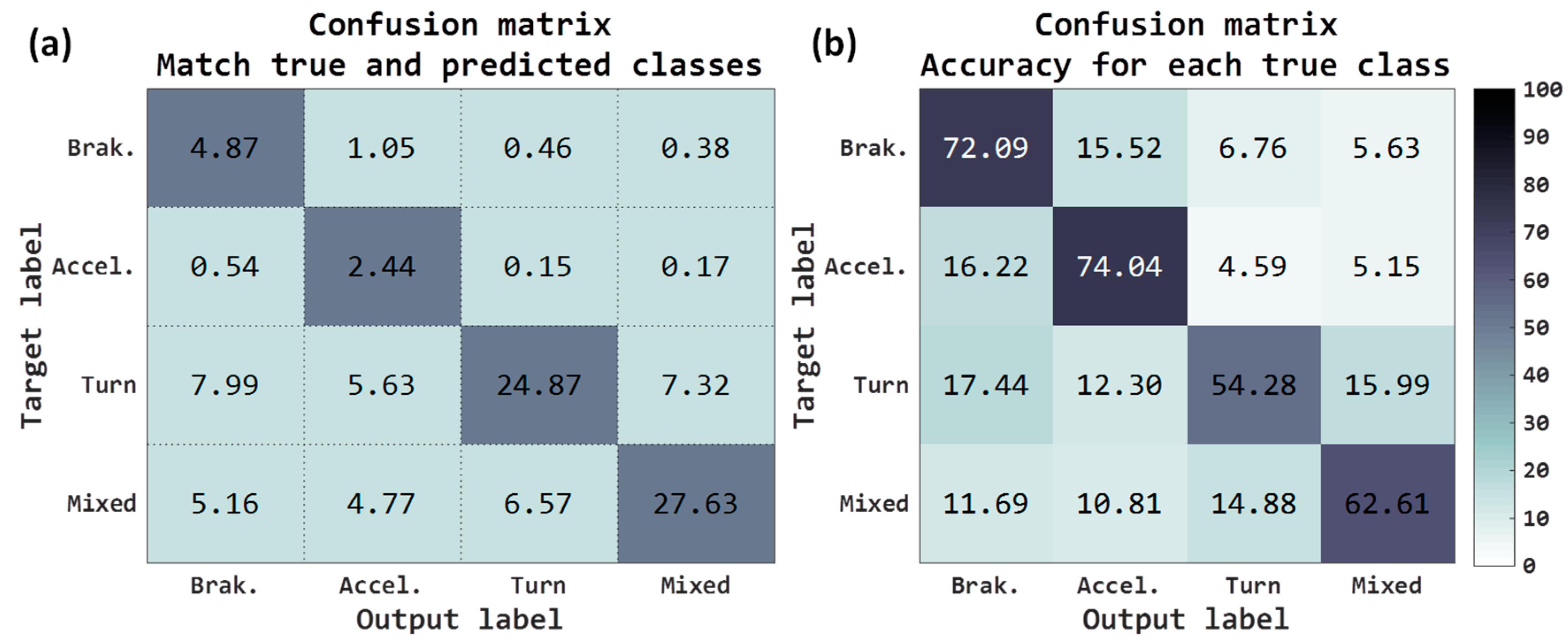 Sensors 18 02624 g008 550