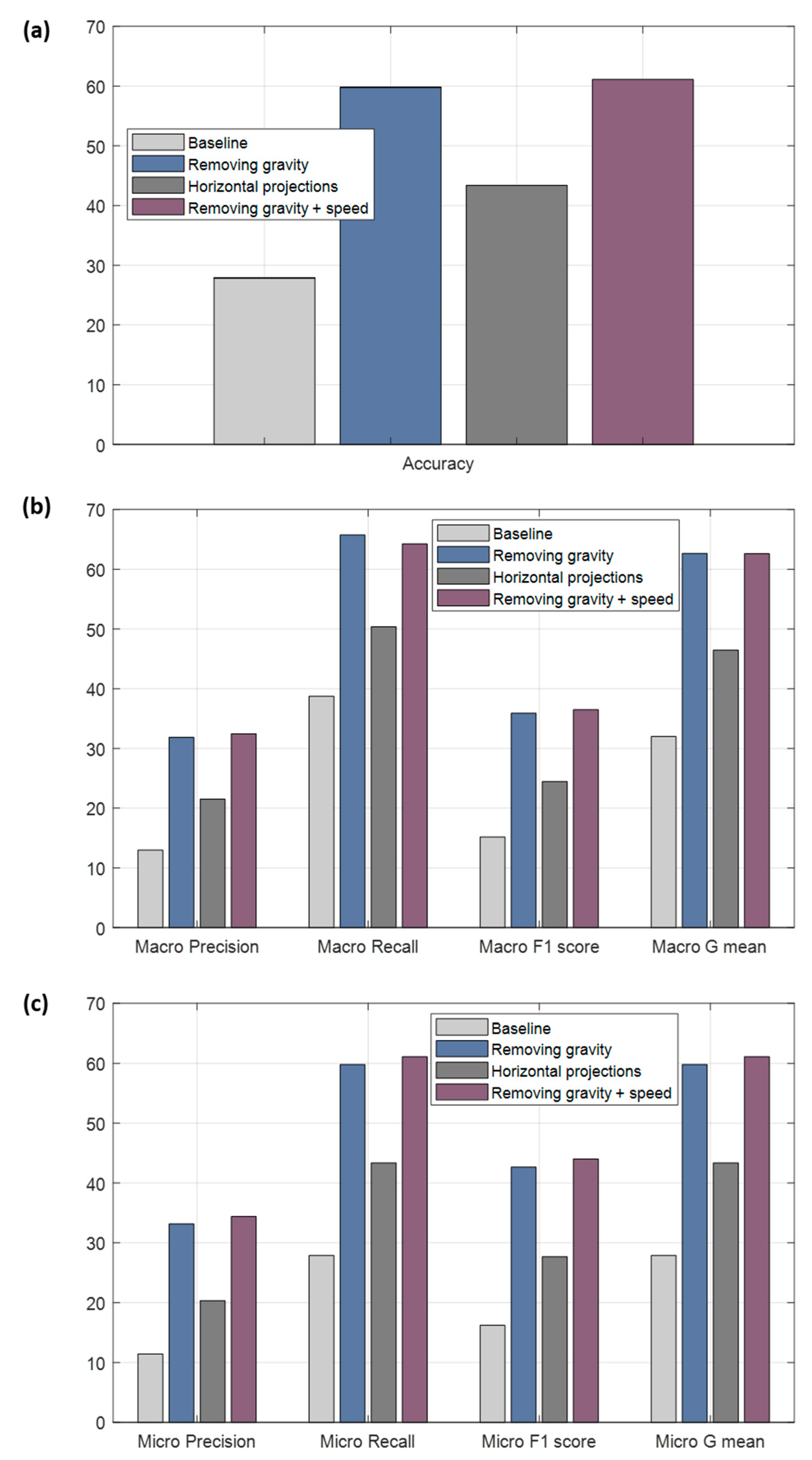 Sensors 18 02624 g011 550