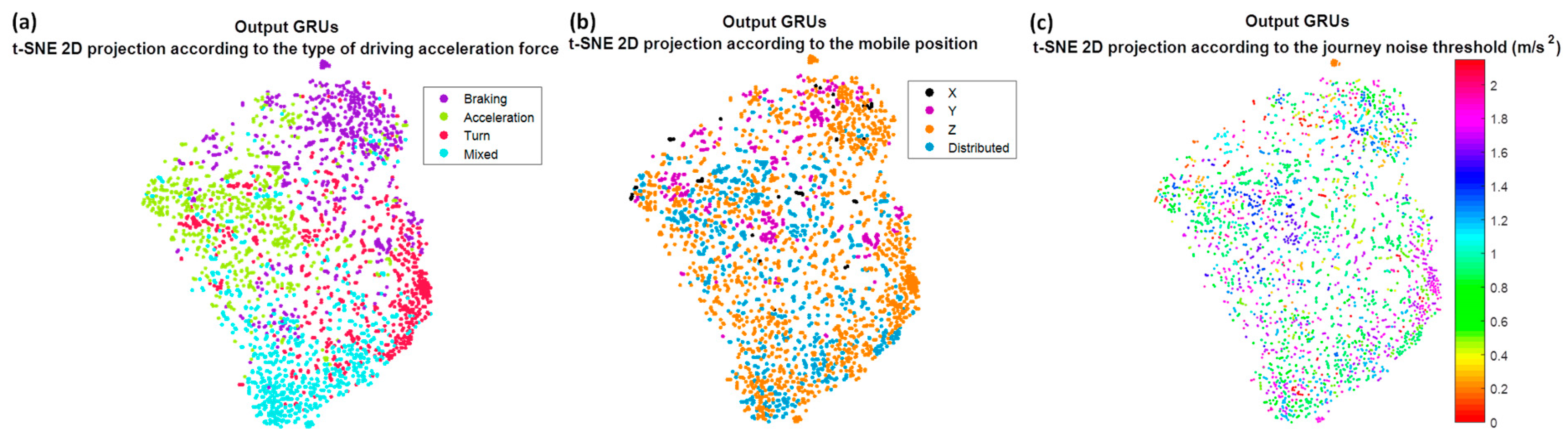 Sensors 18 02624 g013 550