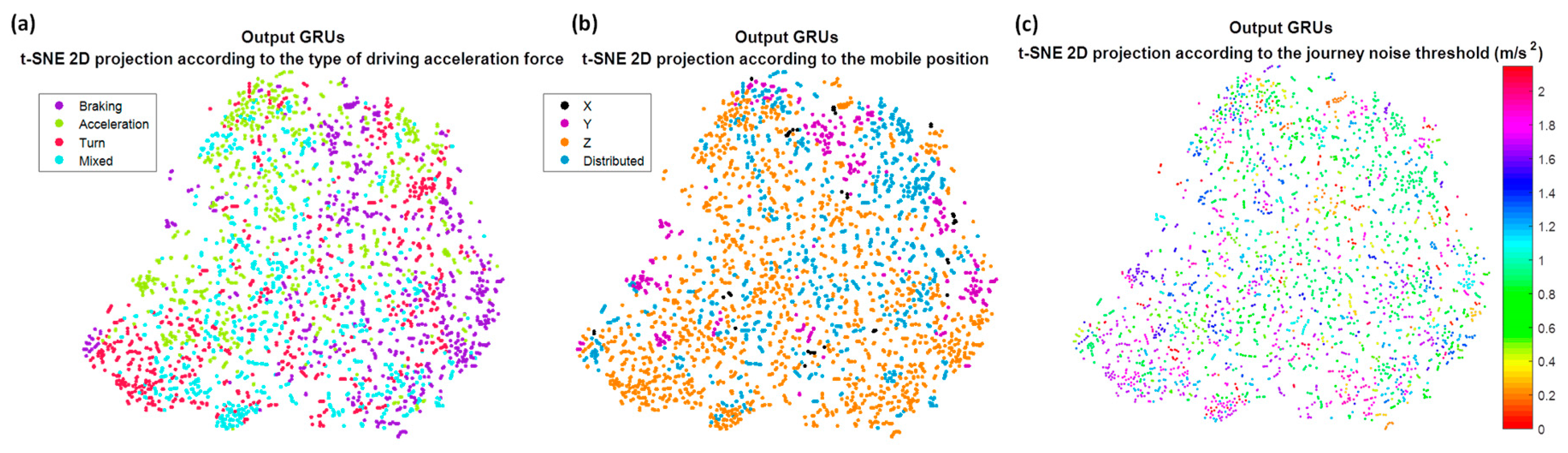 Sensors 18 02624 g014 550