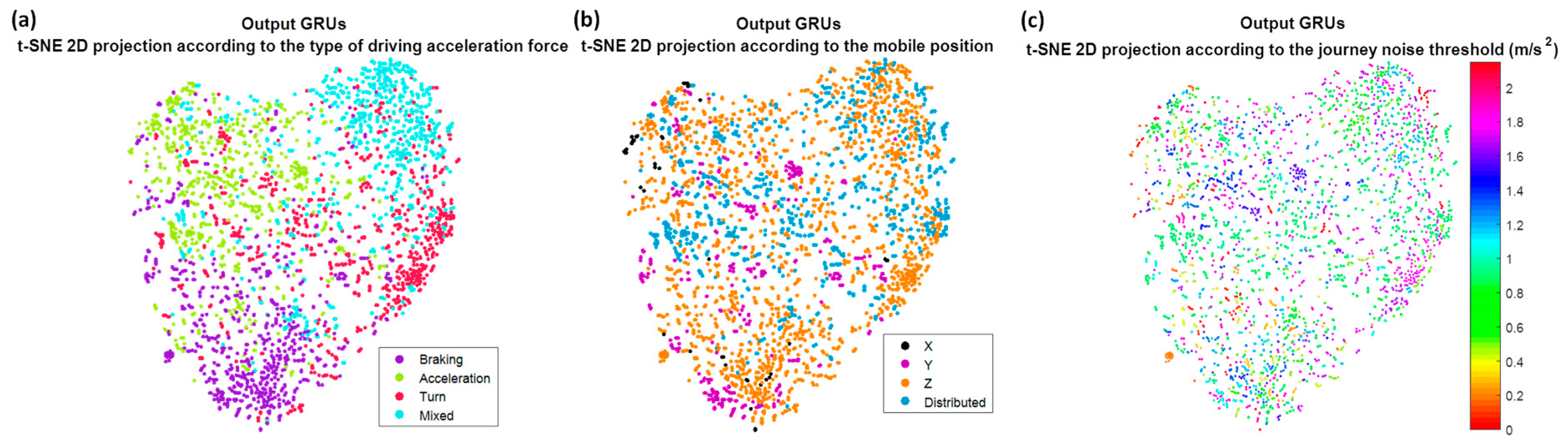 Sensors 18 02624 g015 550