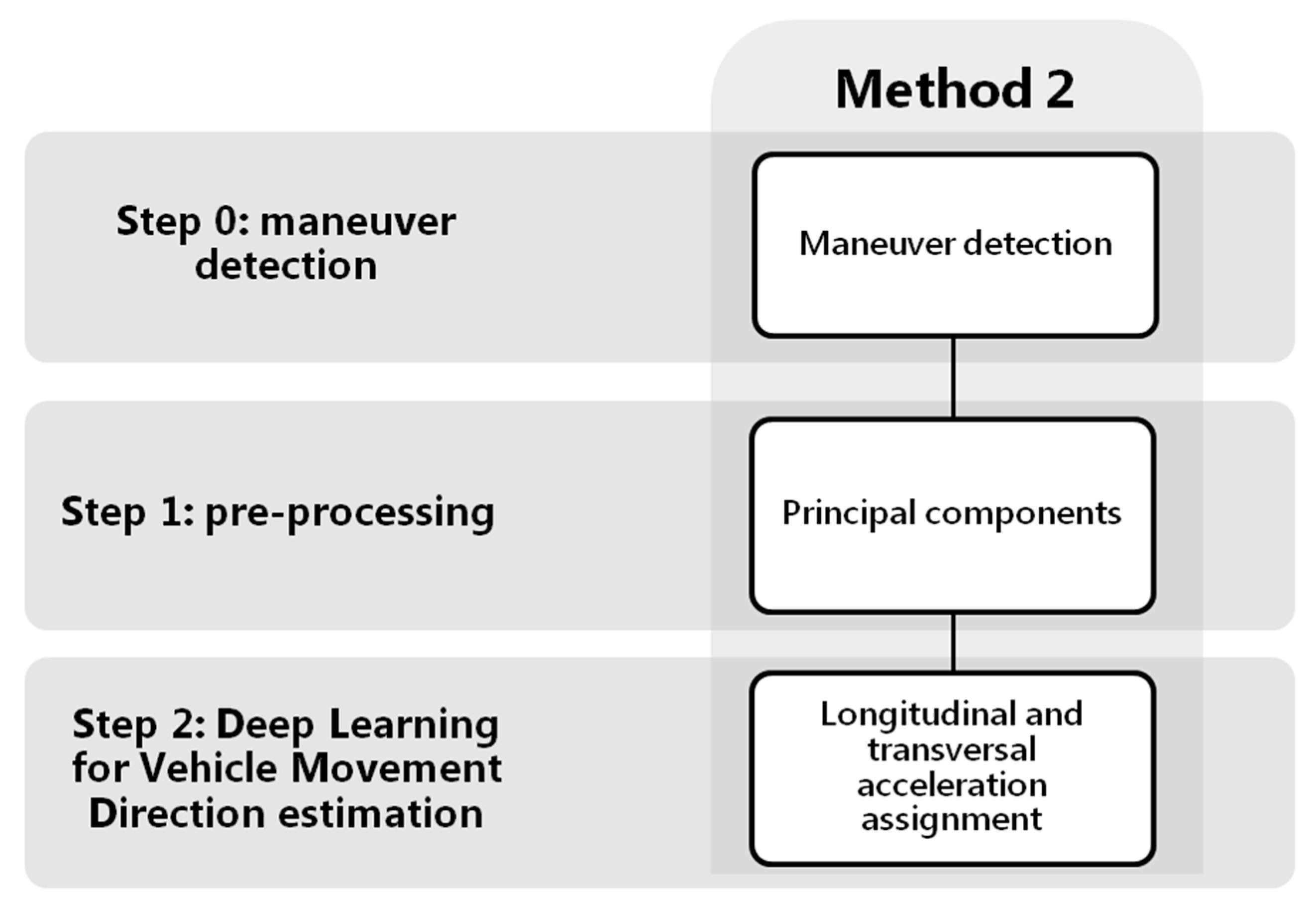 Sensors 18 02624 g016 550