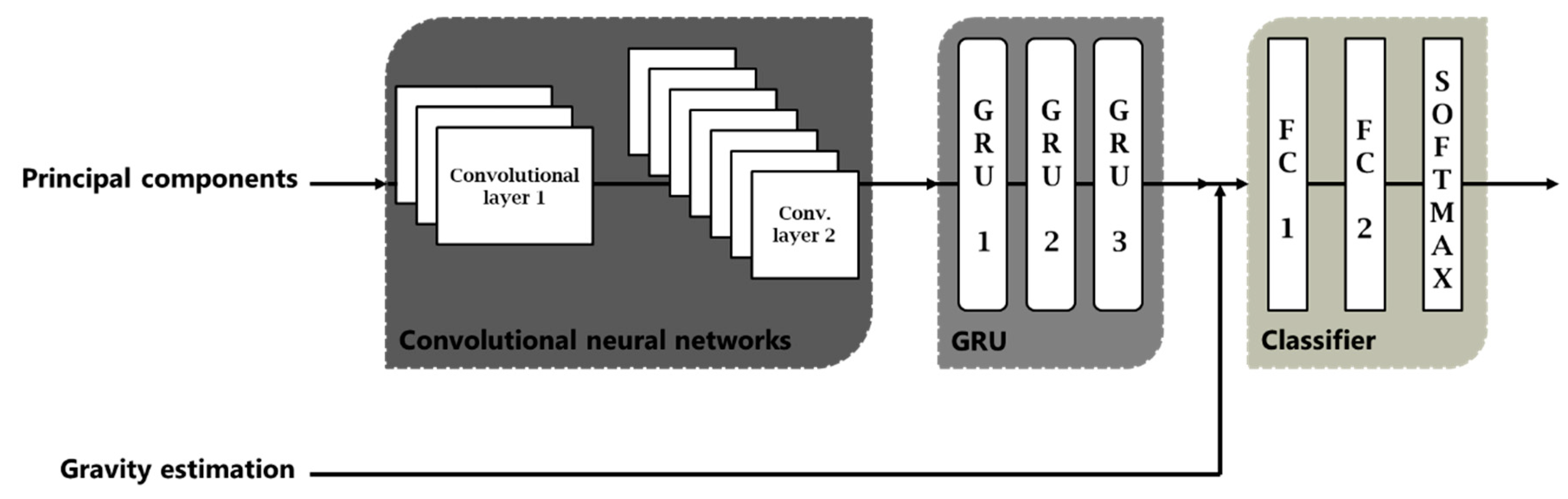 Sensors 18 02624 g017 550