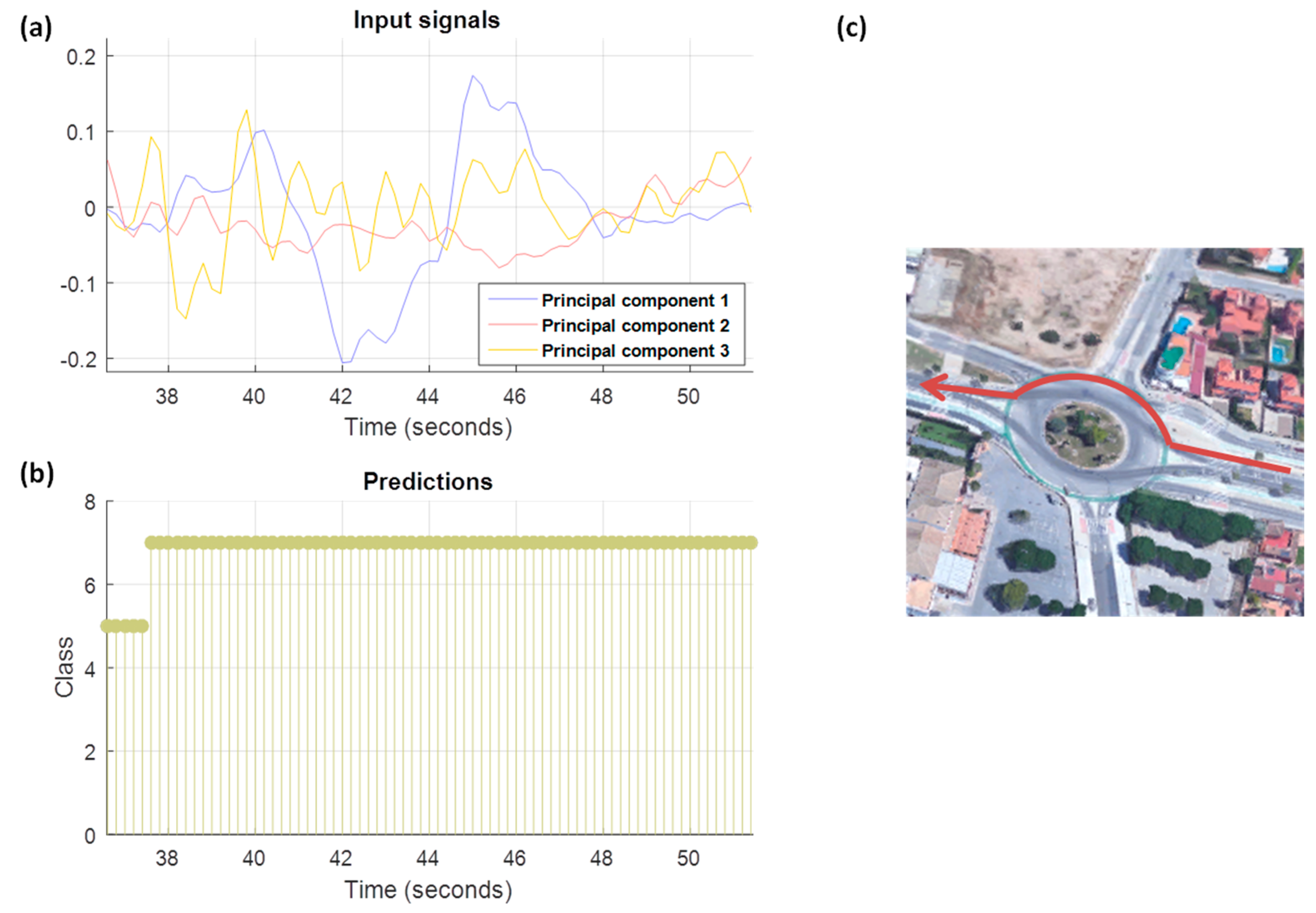Sensors 18 02624 g018 550