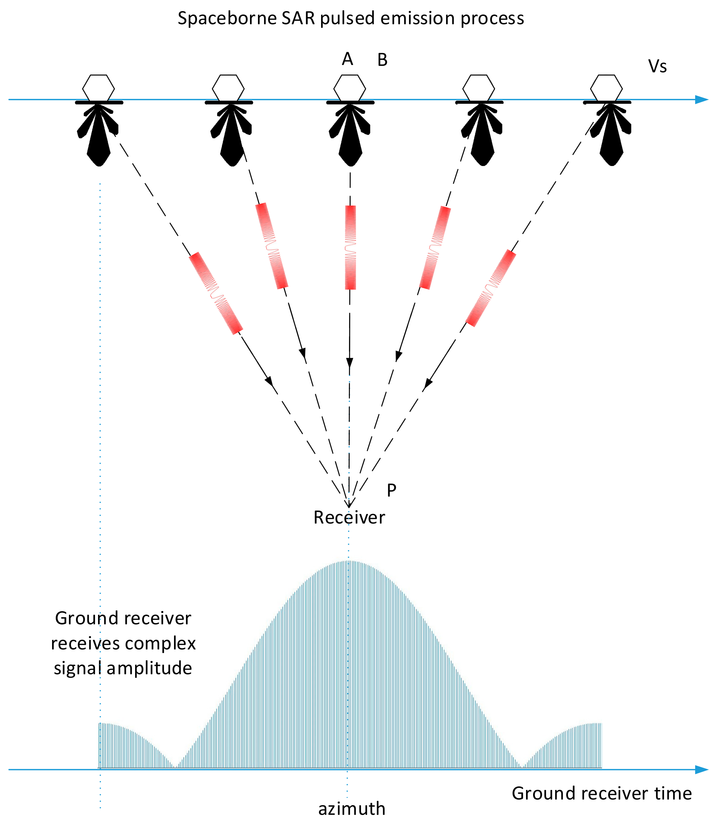 Beam Squint The Best Picture Of Beam