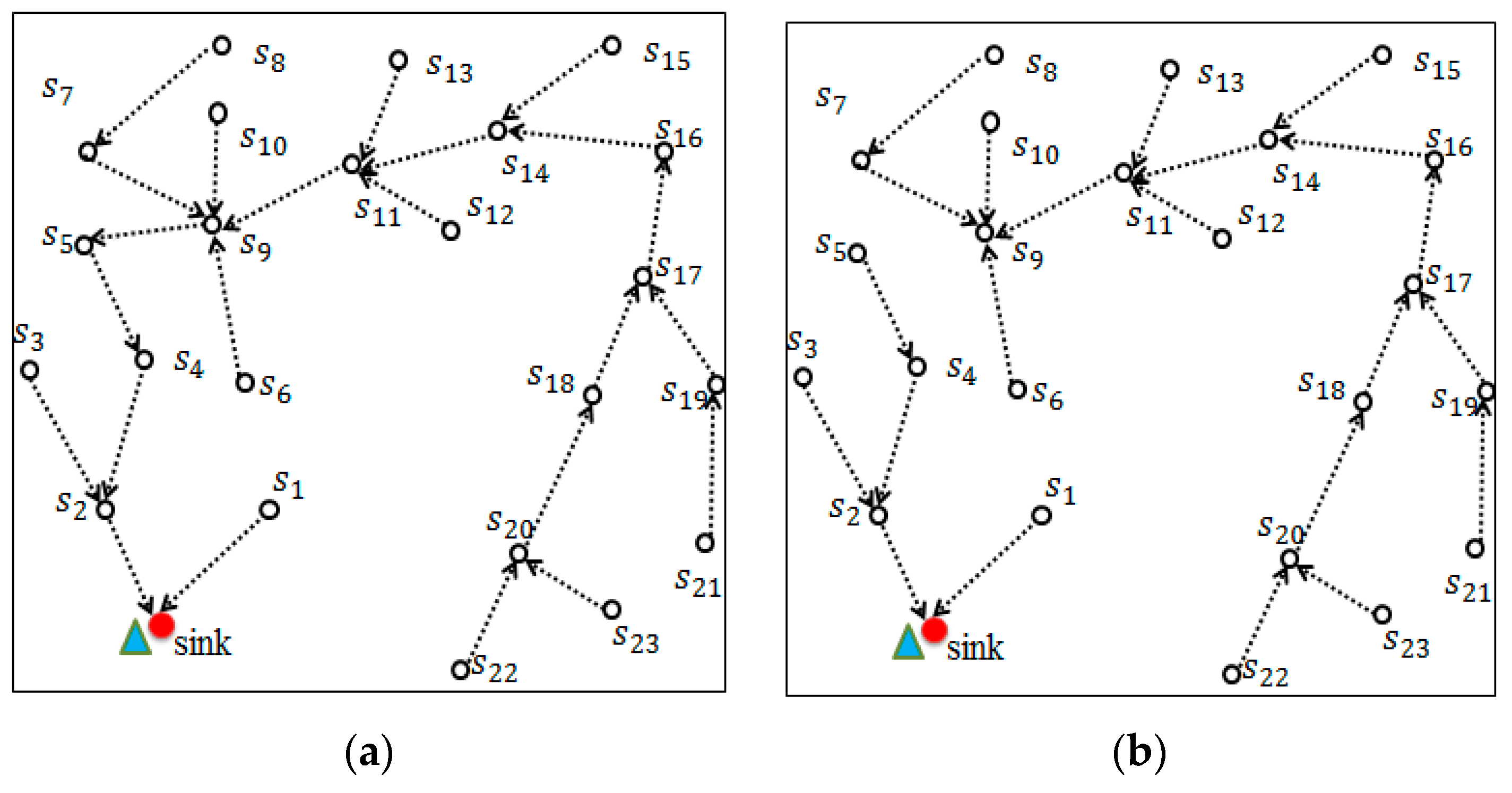 Sensors 18 02627 g002a