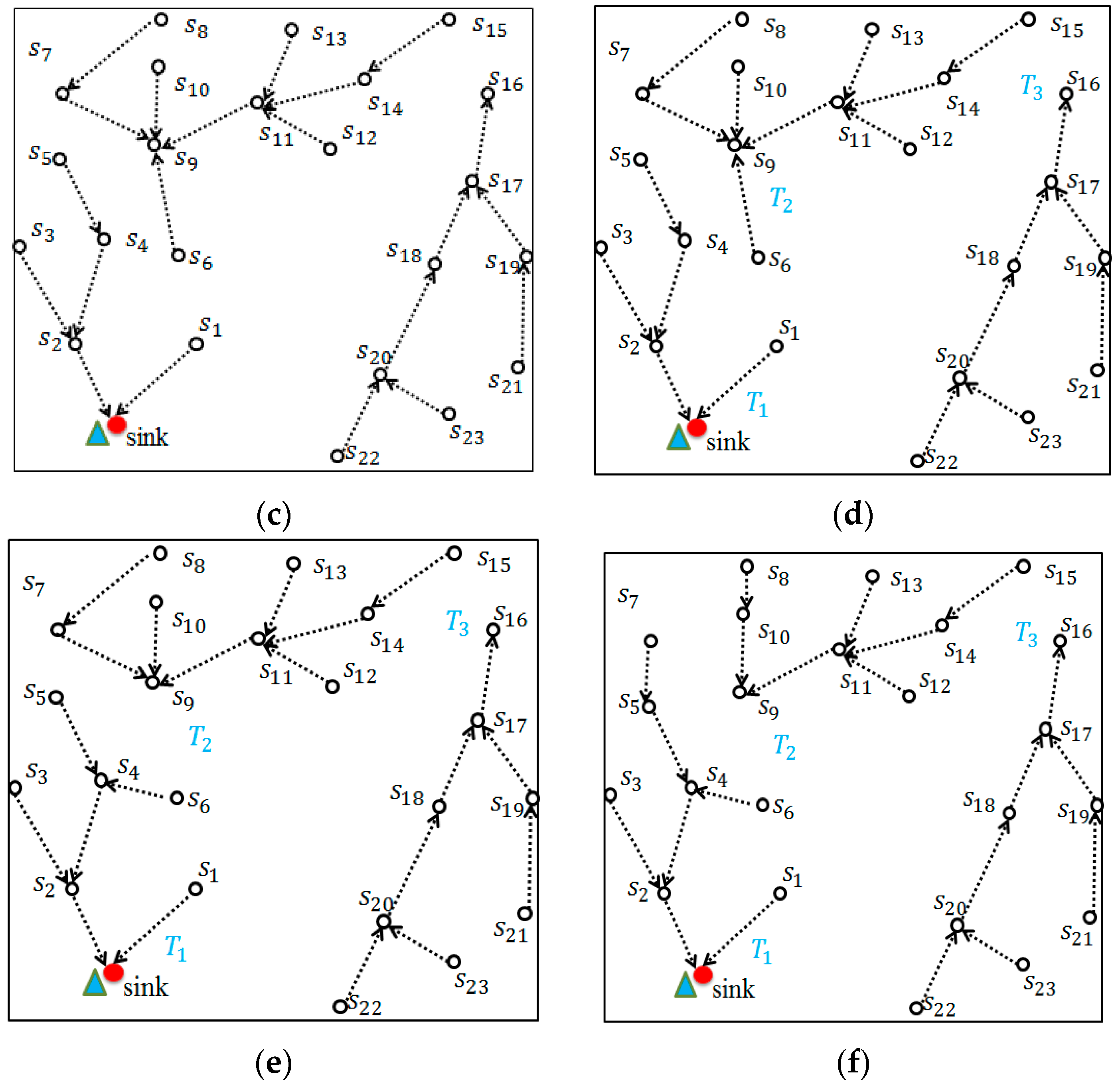 Sensors 18 02627 g002b