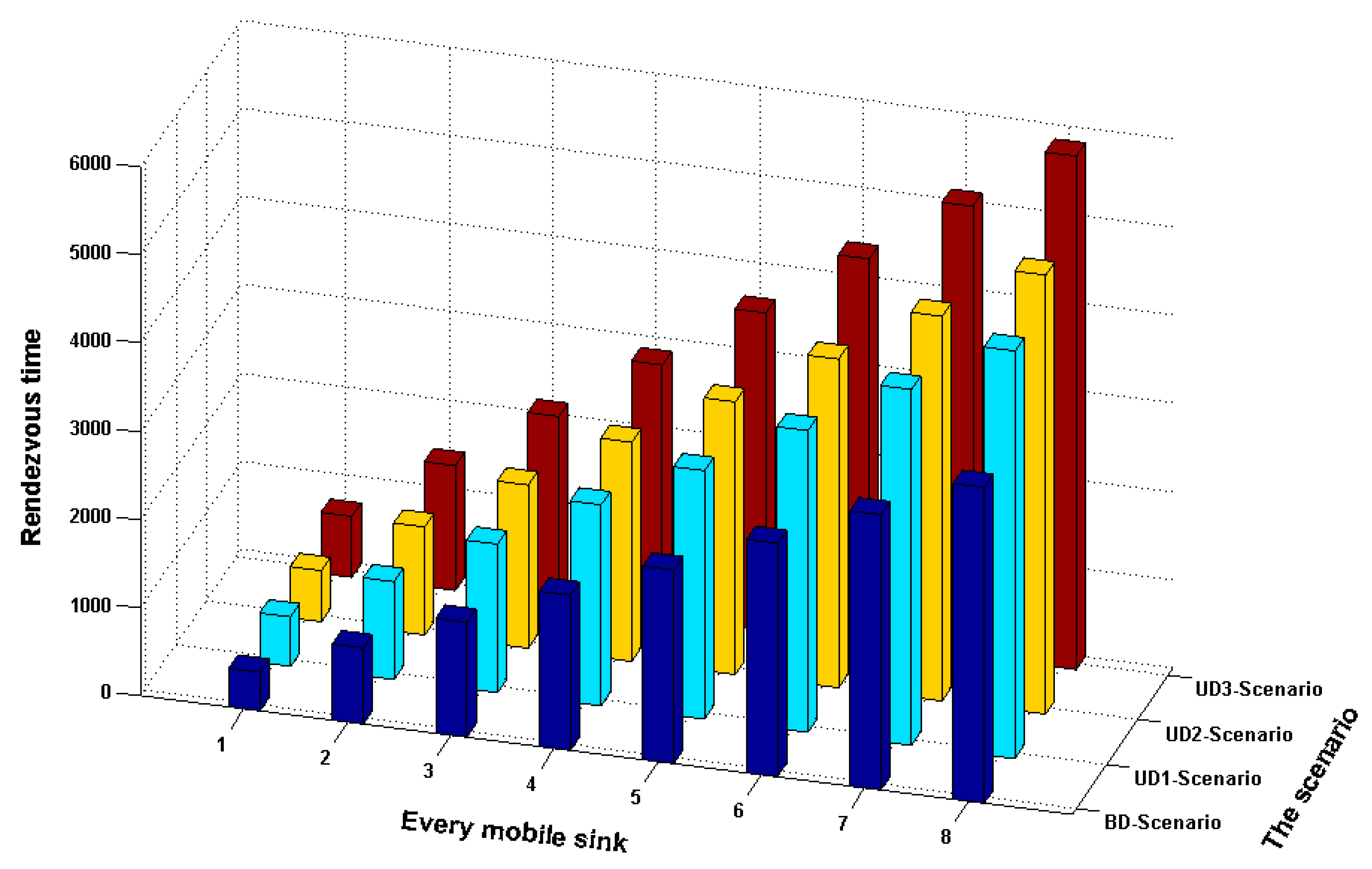 Sensors 18 02627 g004