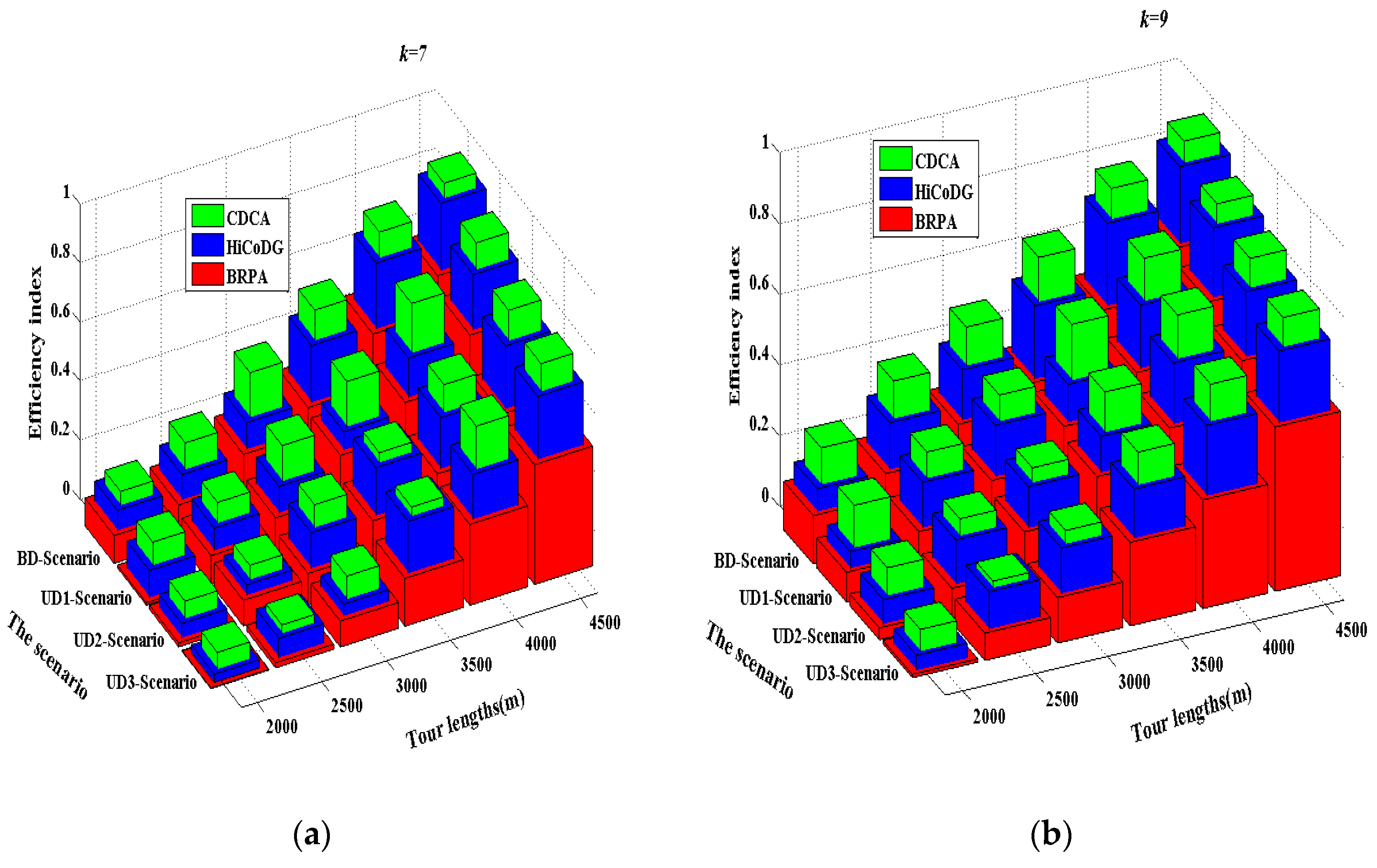 Sensors 18 02627 g008