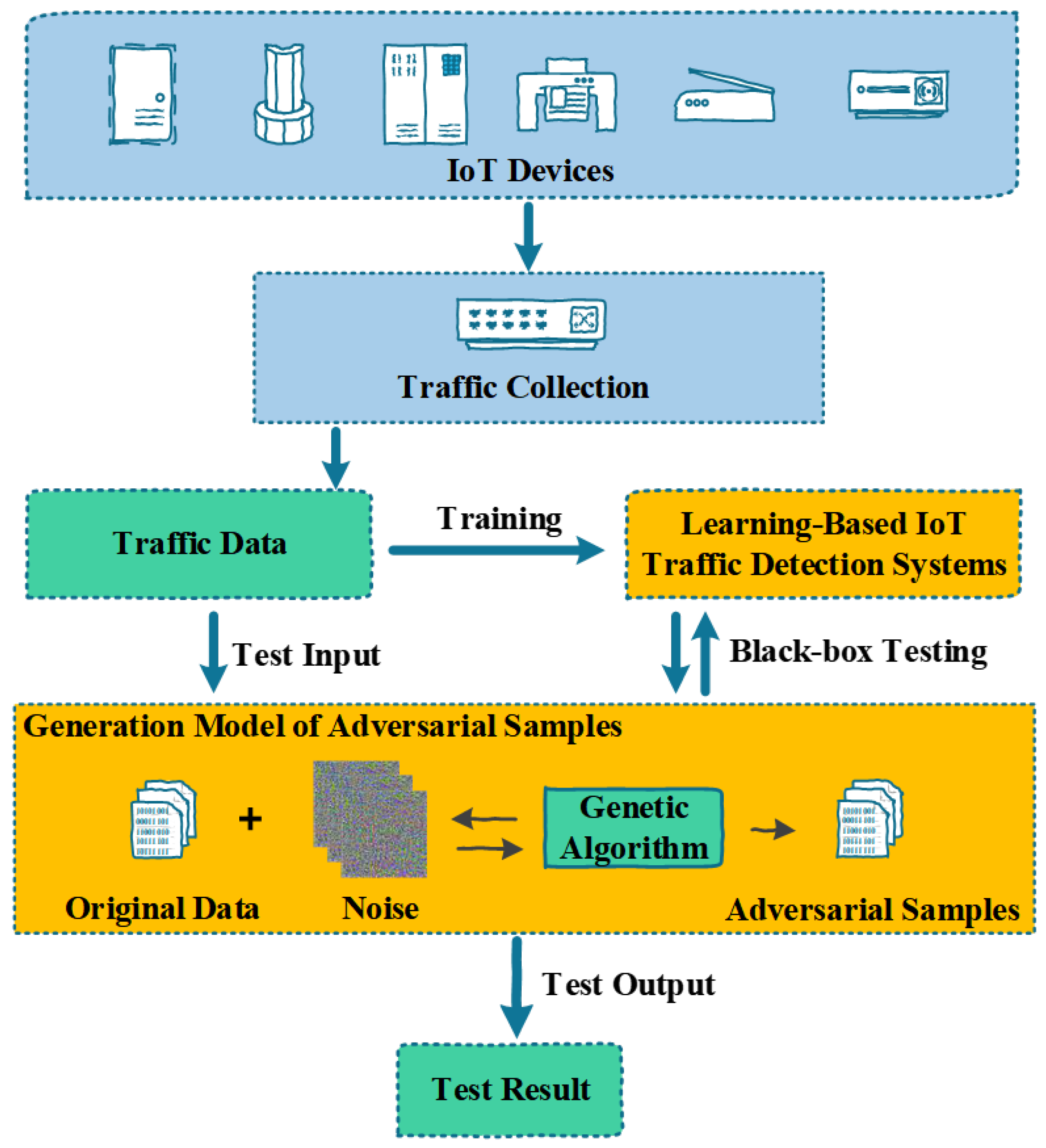 Sensors 18 02630 g001
