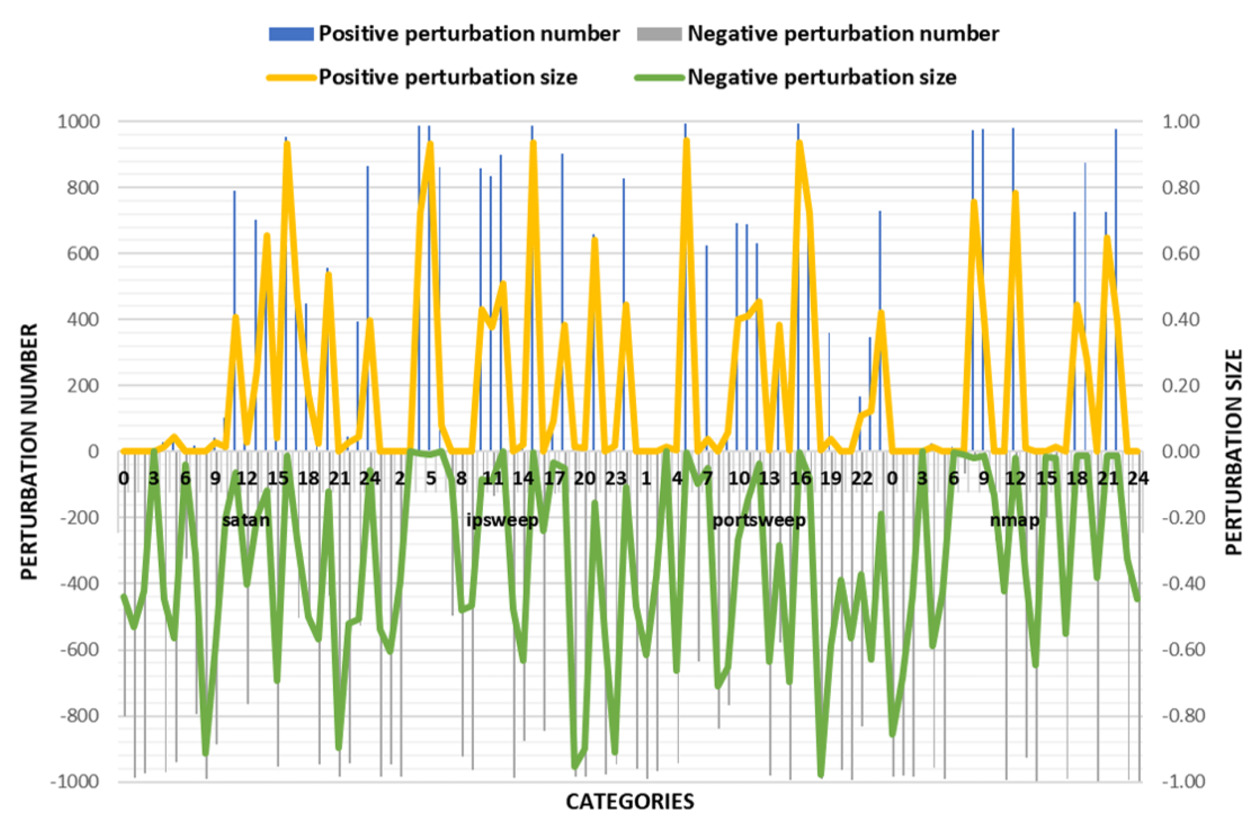 Sensors 18 02630 g003