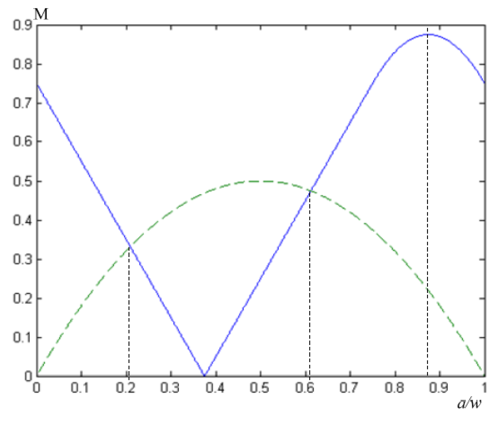 Sensors 18 02632 g006 Sensors 18 02632 g006