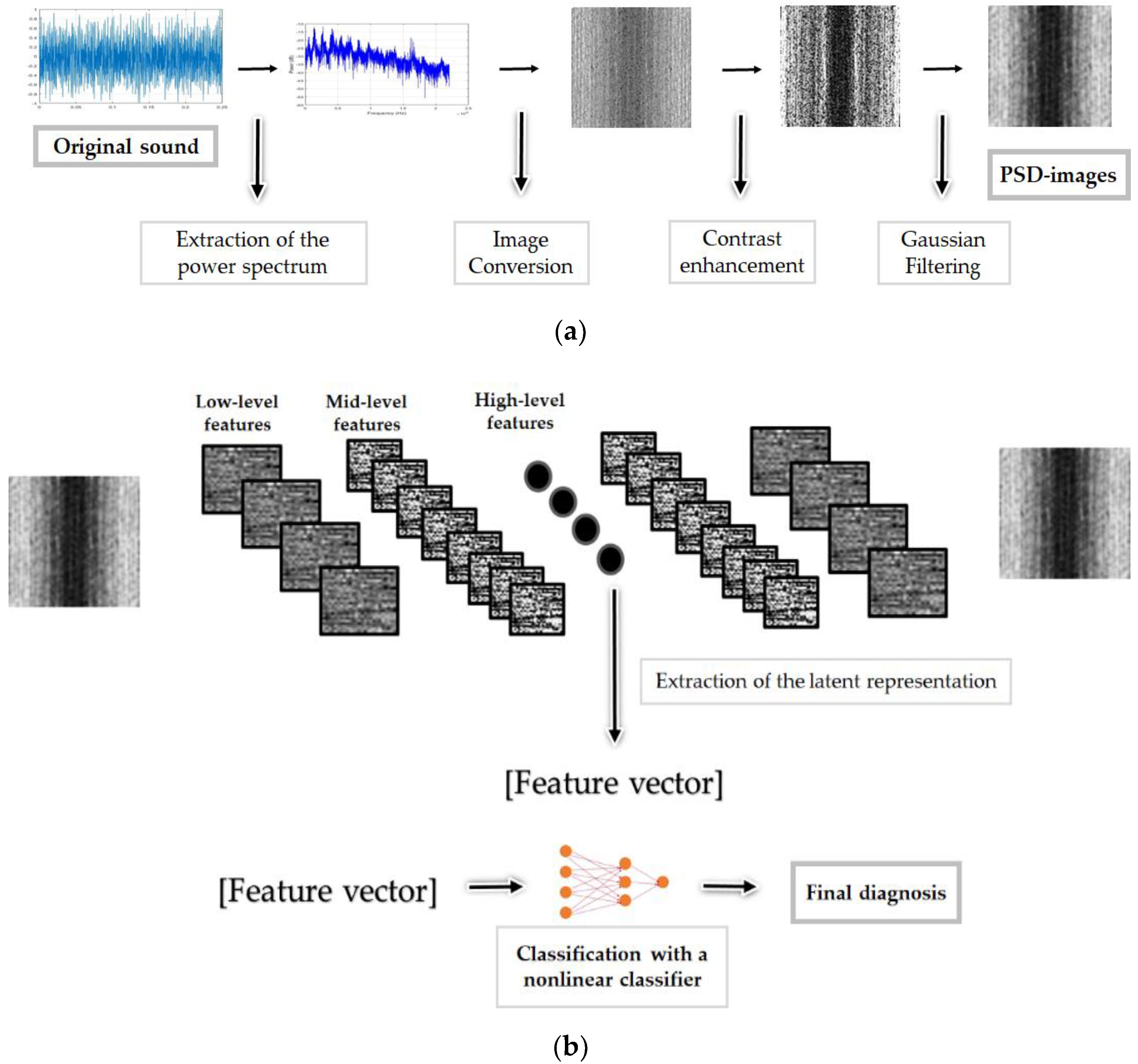 Sensors 18 02634 g001