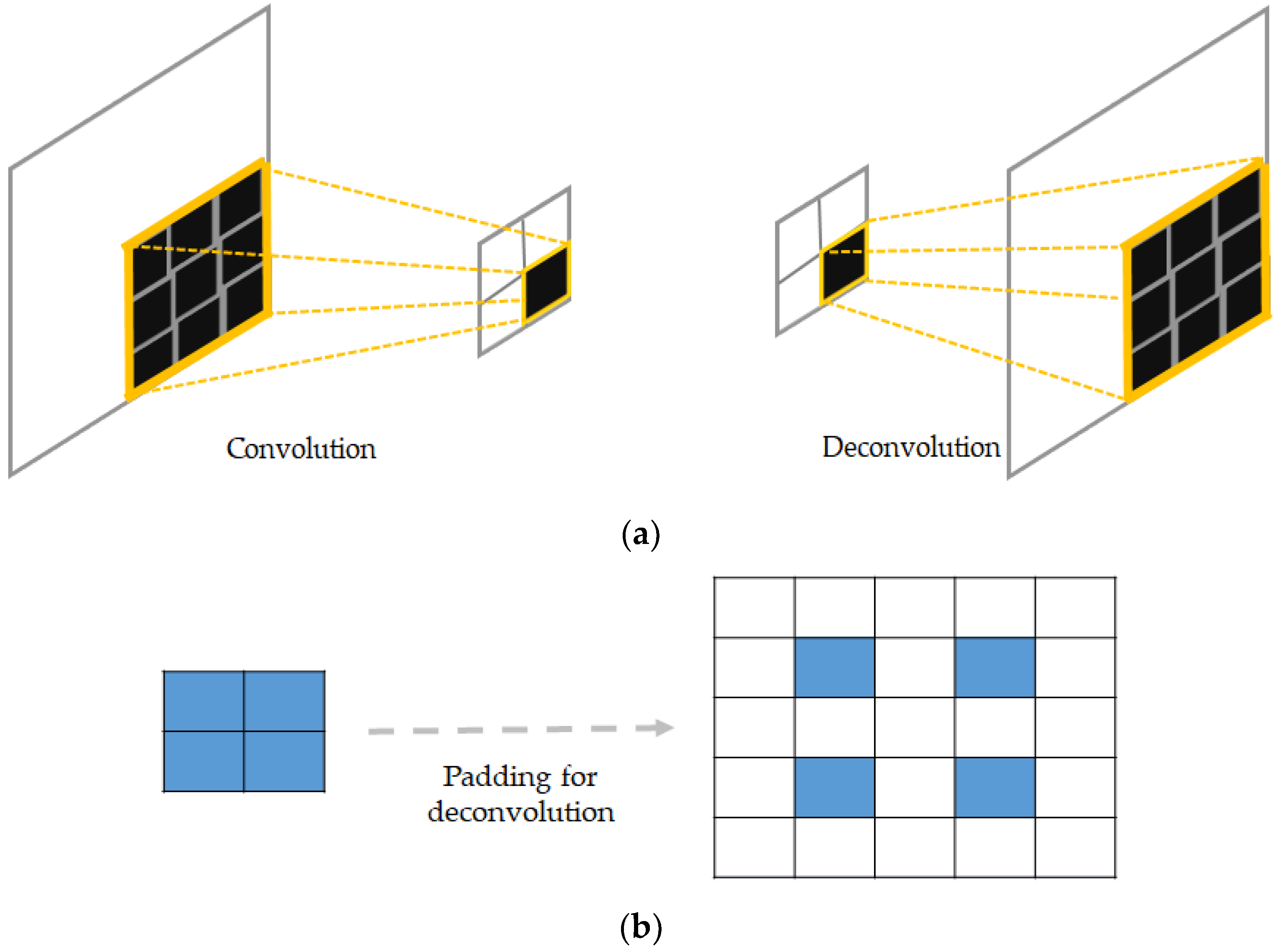 Sensors 18 02634 g011