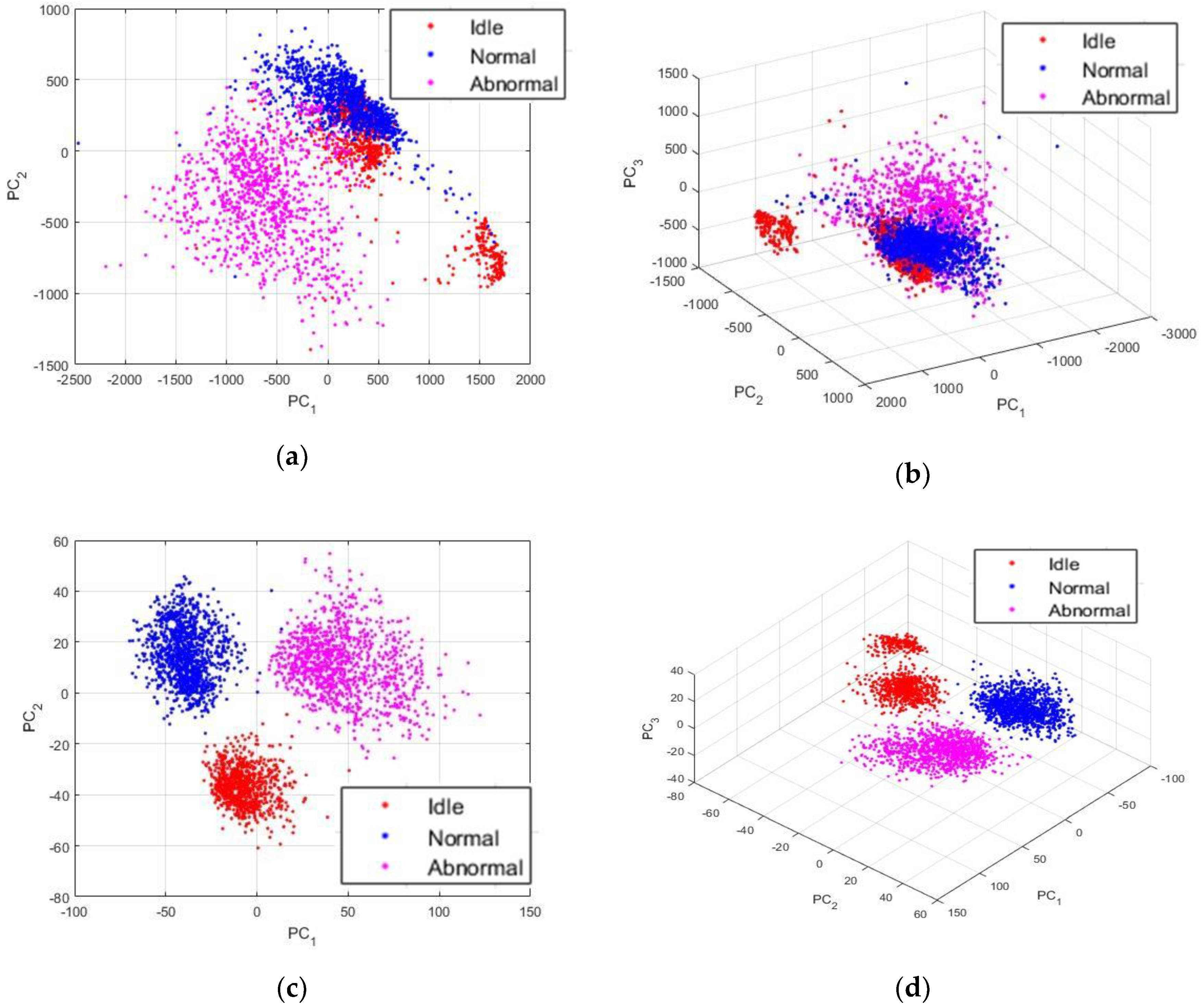 Sensors 18 02634 g014