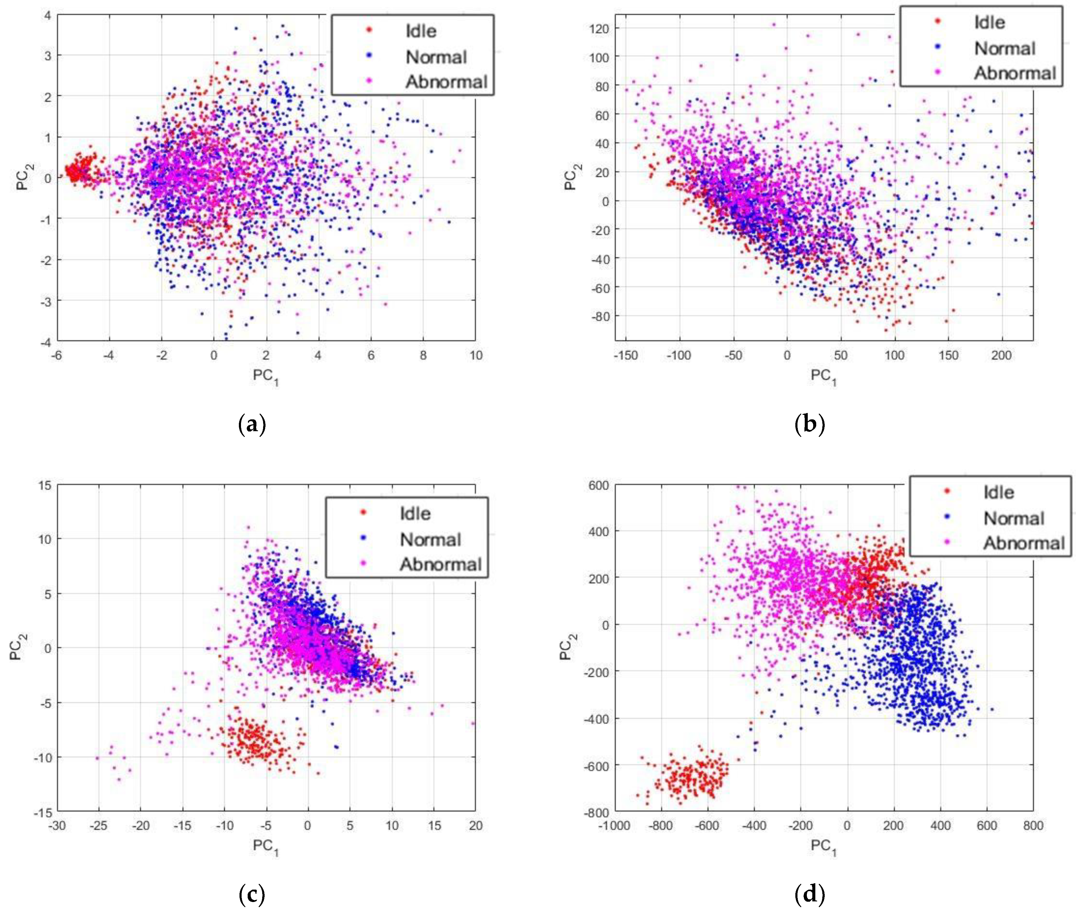 Sensors 18 02634 g020