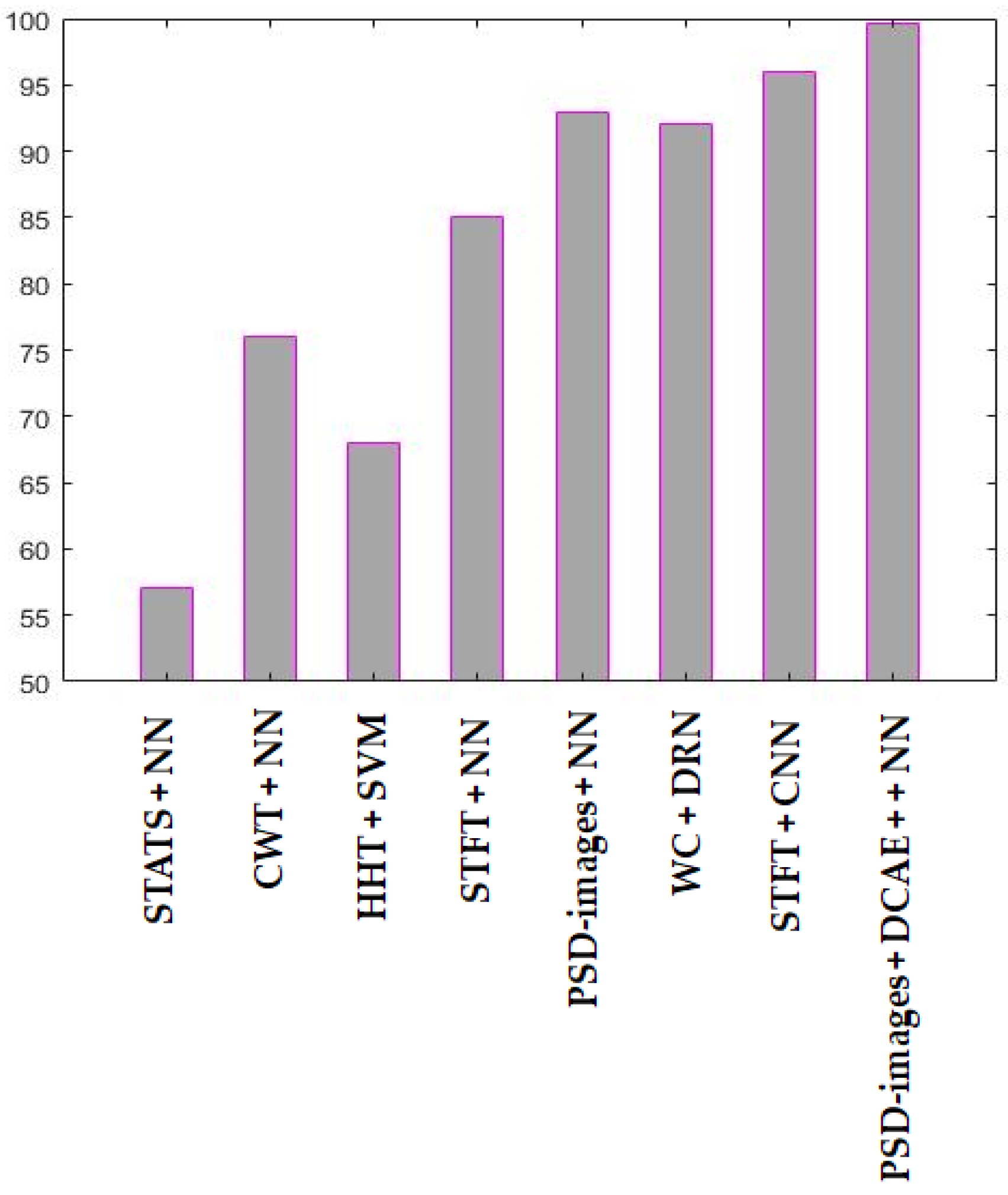 Sensors 18 02634 g021