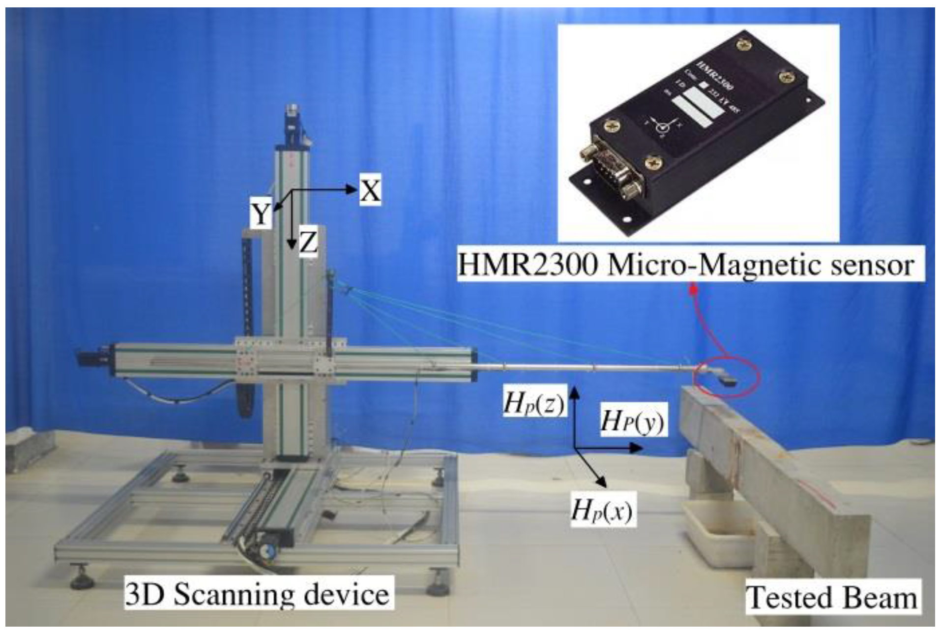 Sensors 18 02635 g003 Sensors 18 02635 g003