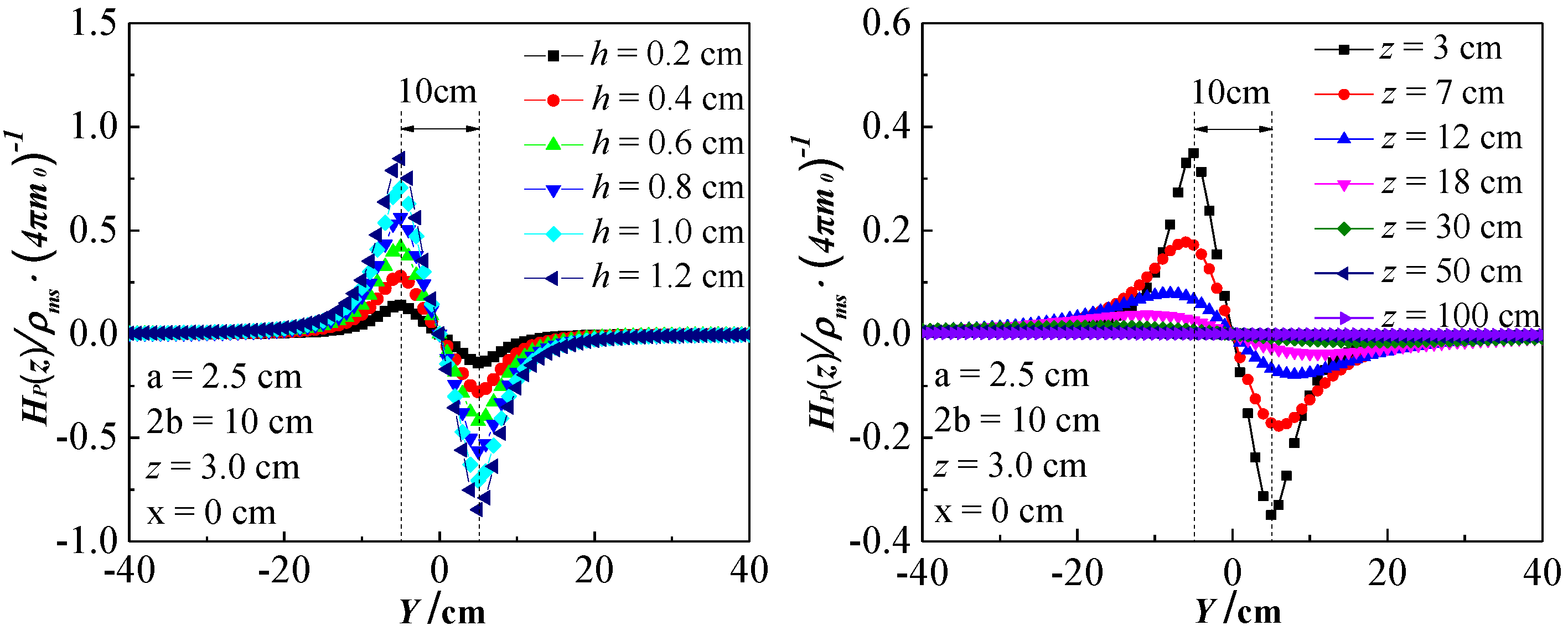 Sensors 18 02635 g007 Sensors 18 02635 g007