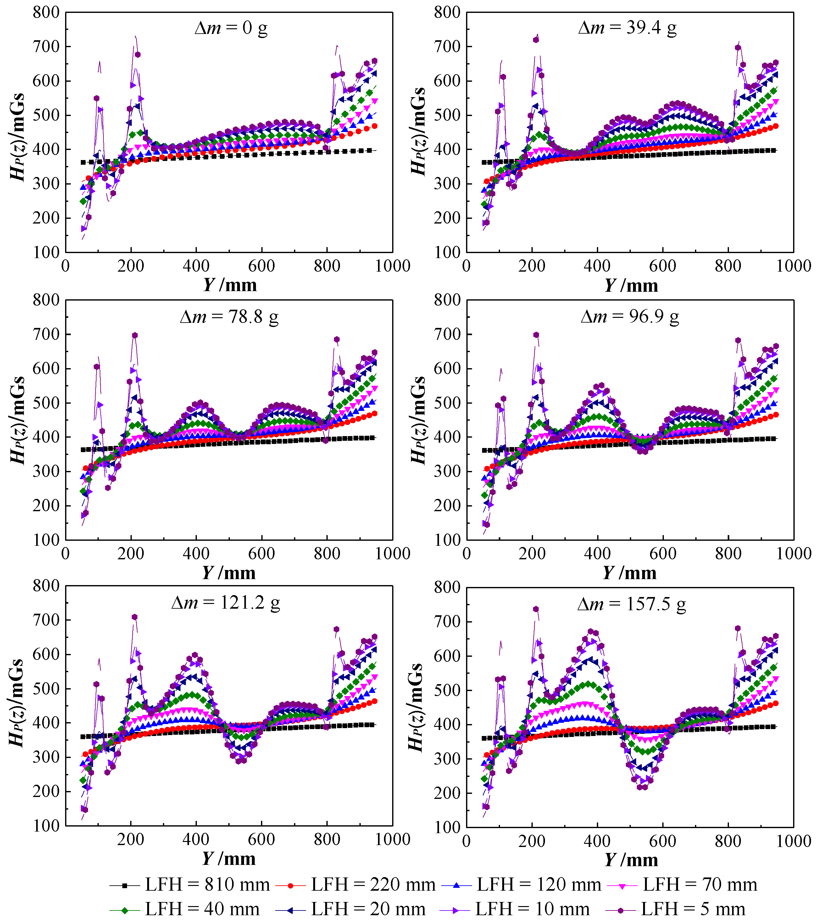 Sensors 18 02635 g008 Sensors 18 02635 g008