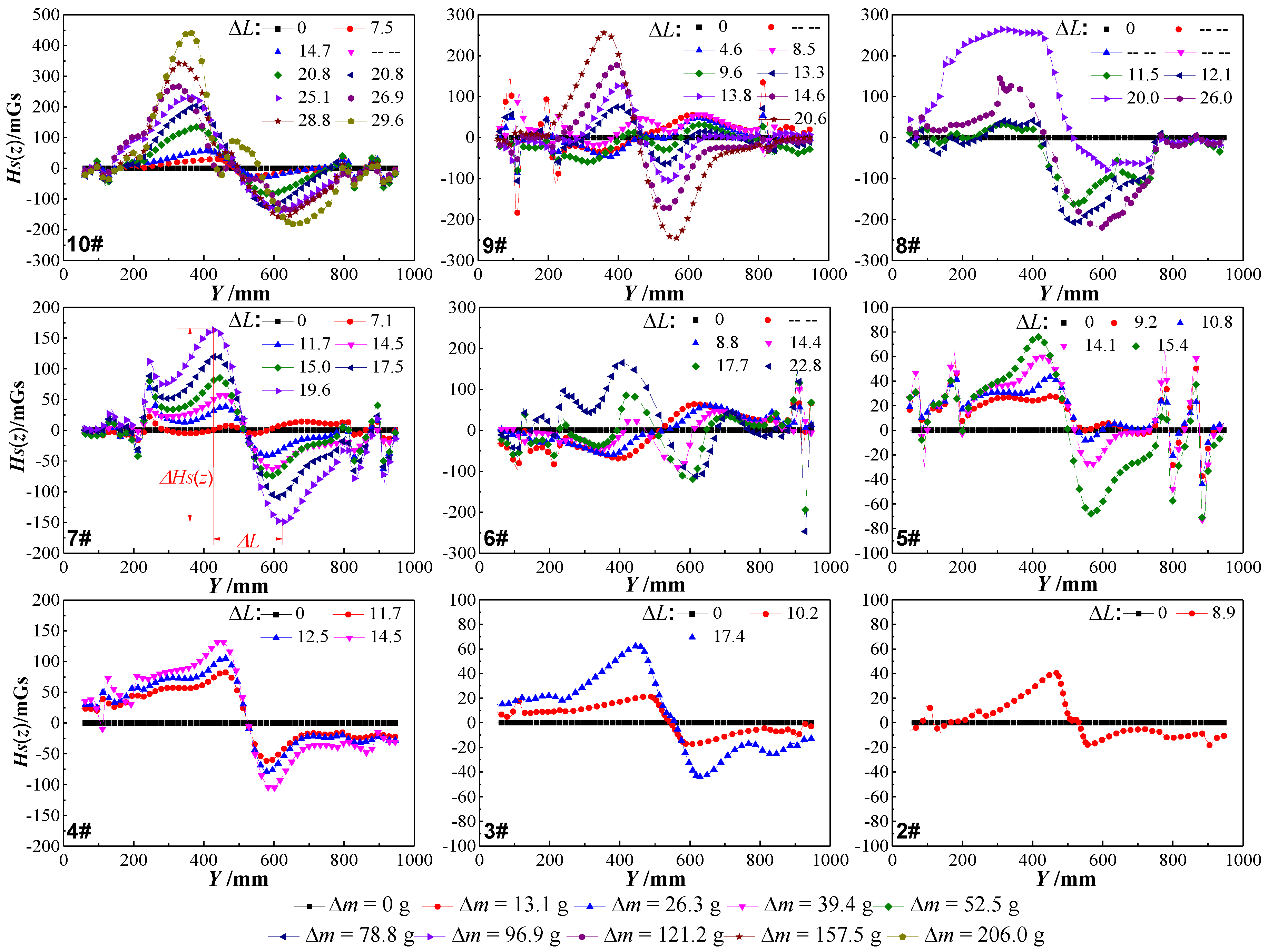 Sensors 18 02635 g009 Sensors 18 02635 g009