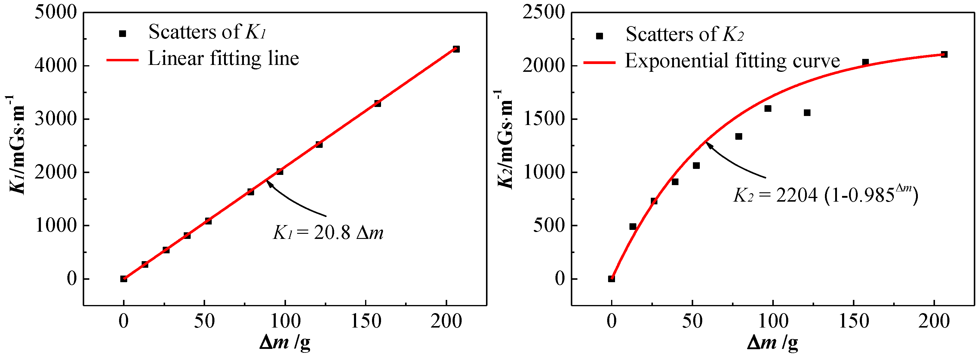 Sensors 18 02635 g010 Sensors 18 02635 g010