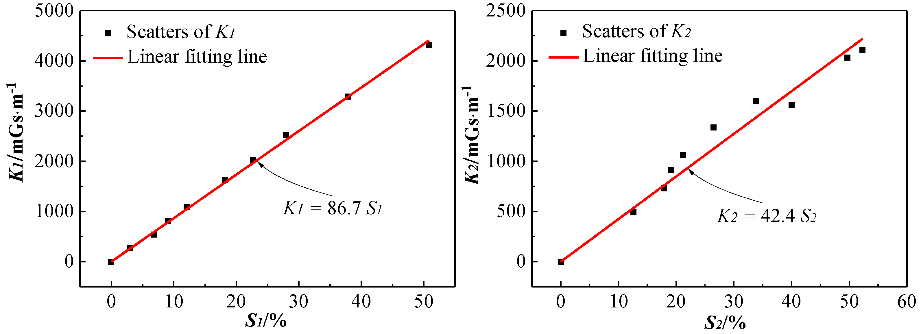 Sensors 18 02635 g012 Sensors 18 02635 g012