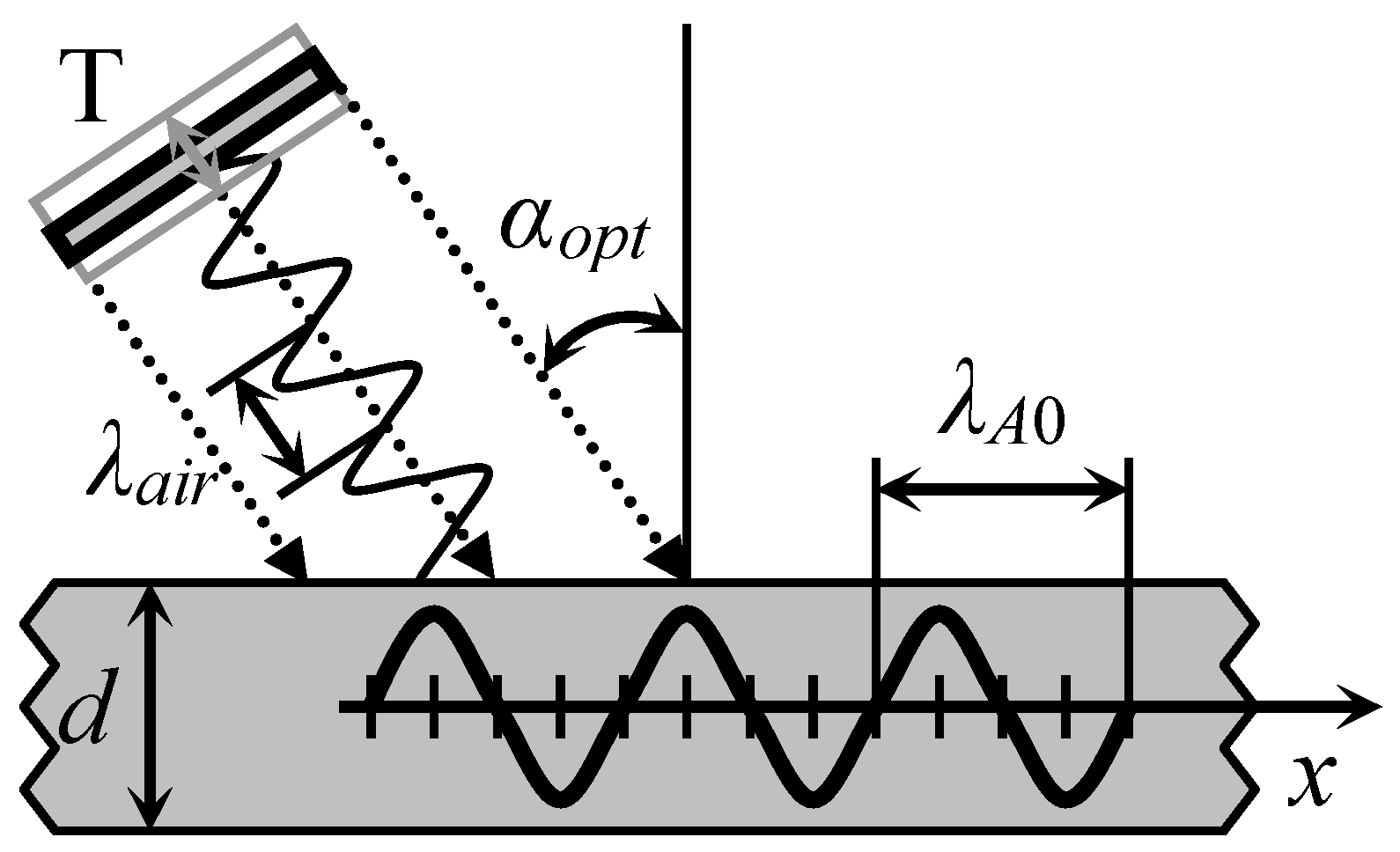 Sensors 18 02636 g001