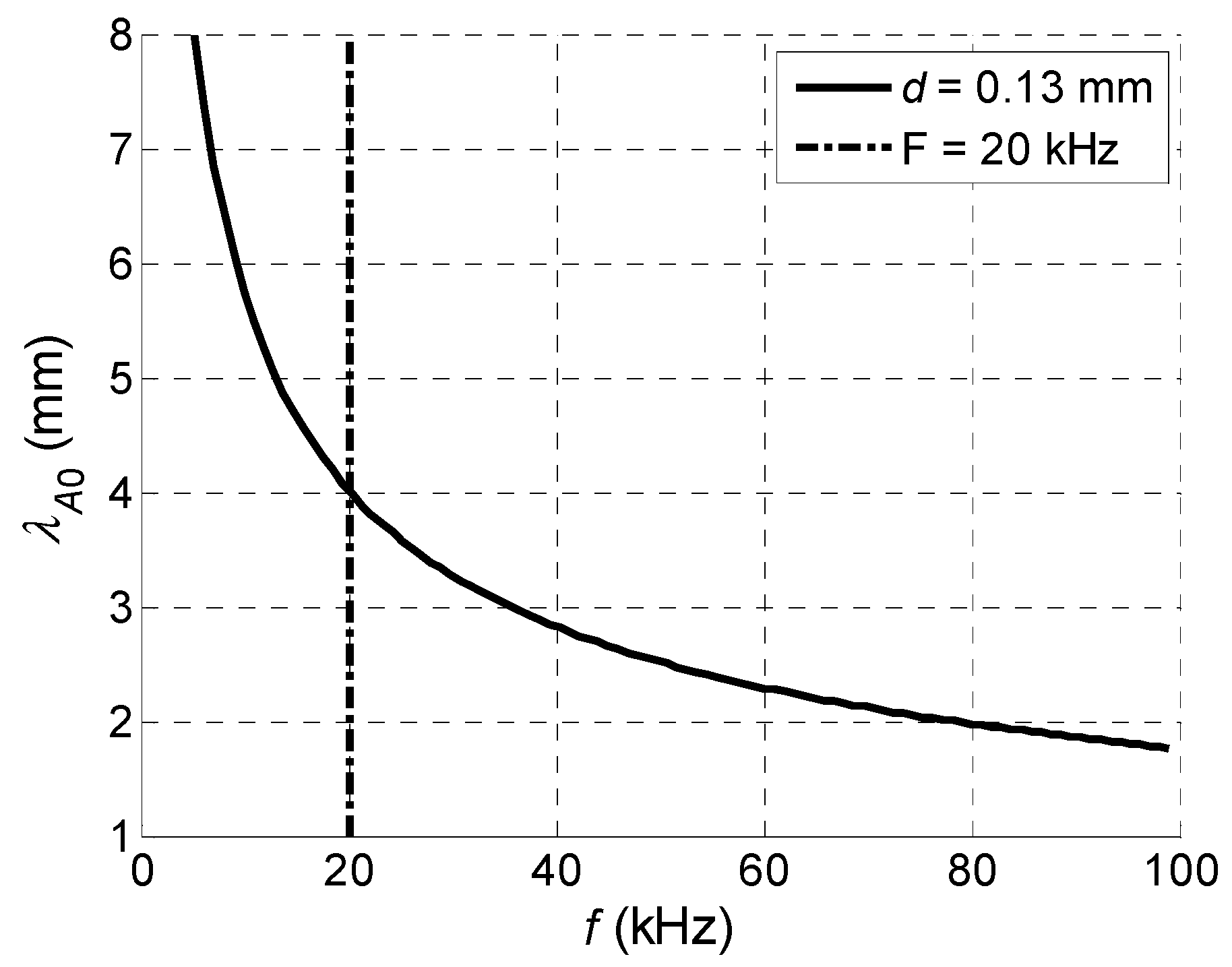 Sensors 18 02636 g007