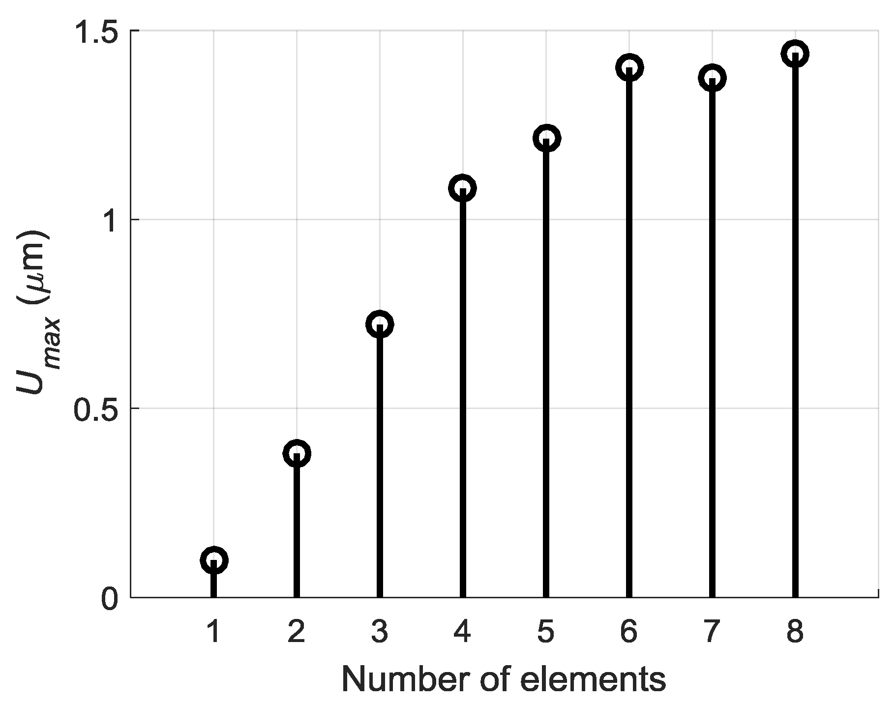 Sensors 18 02636 g017
