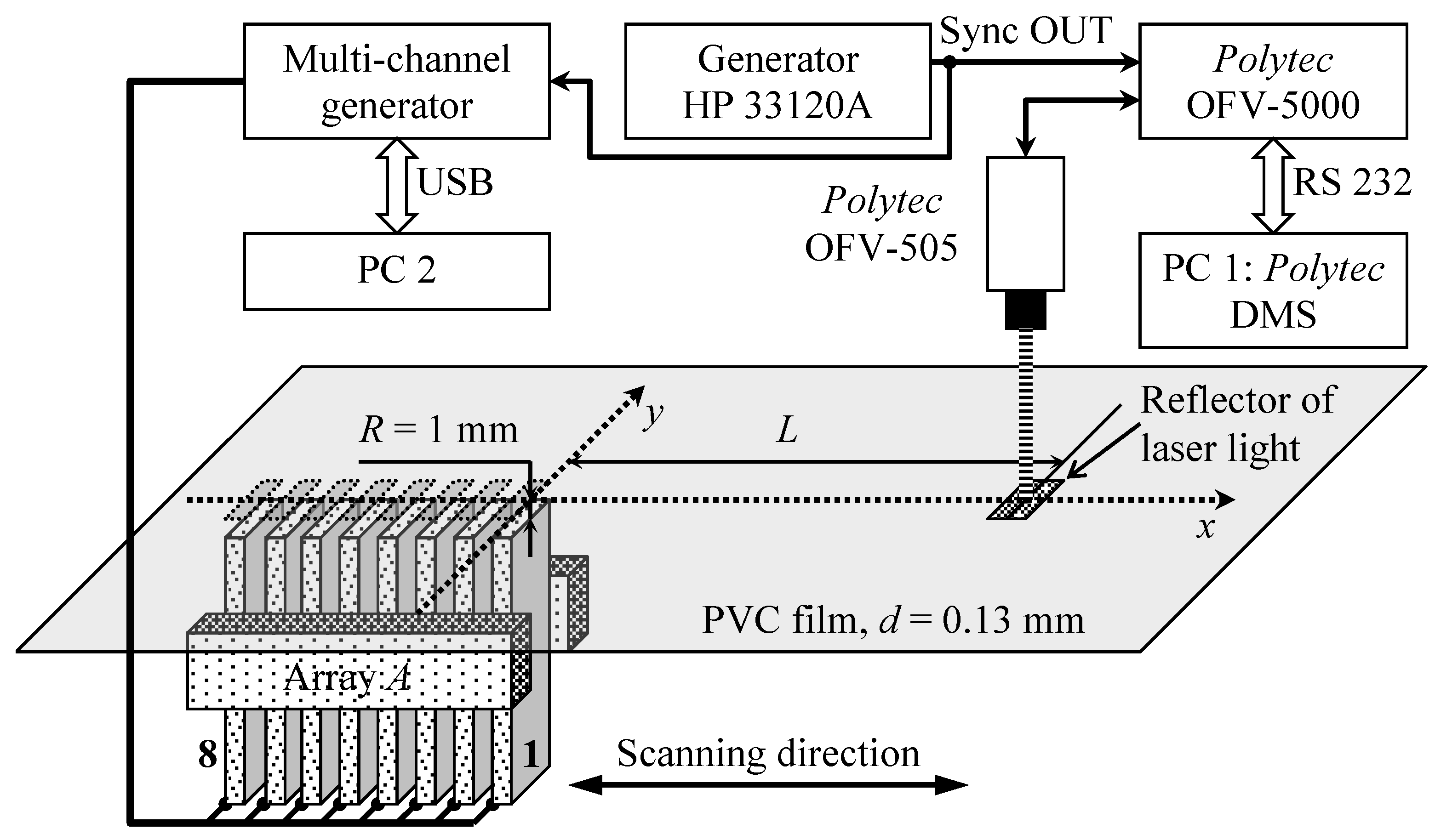 Sensors 18 02636 g025