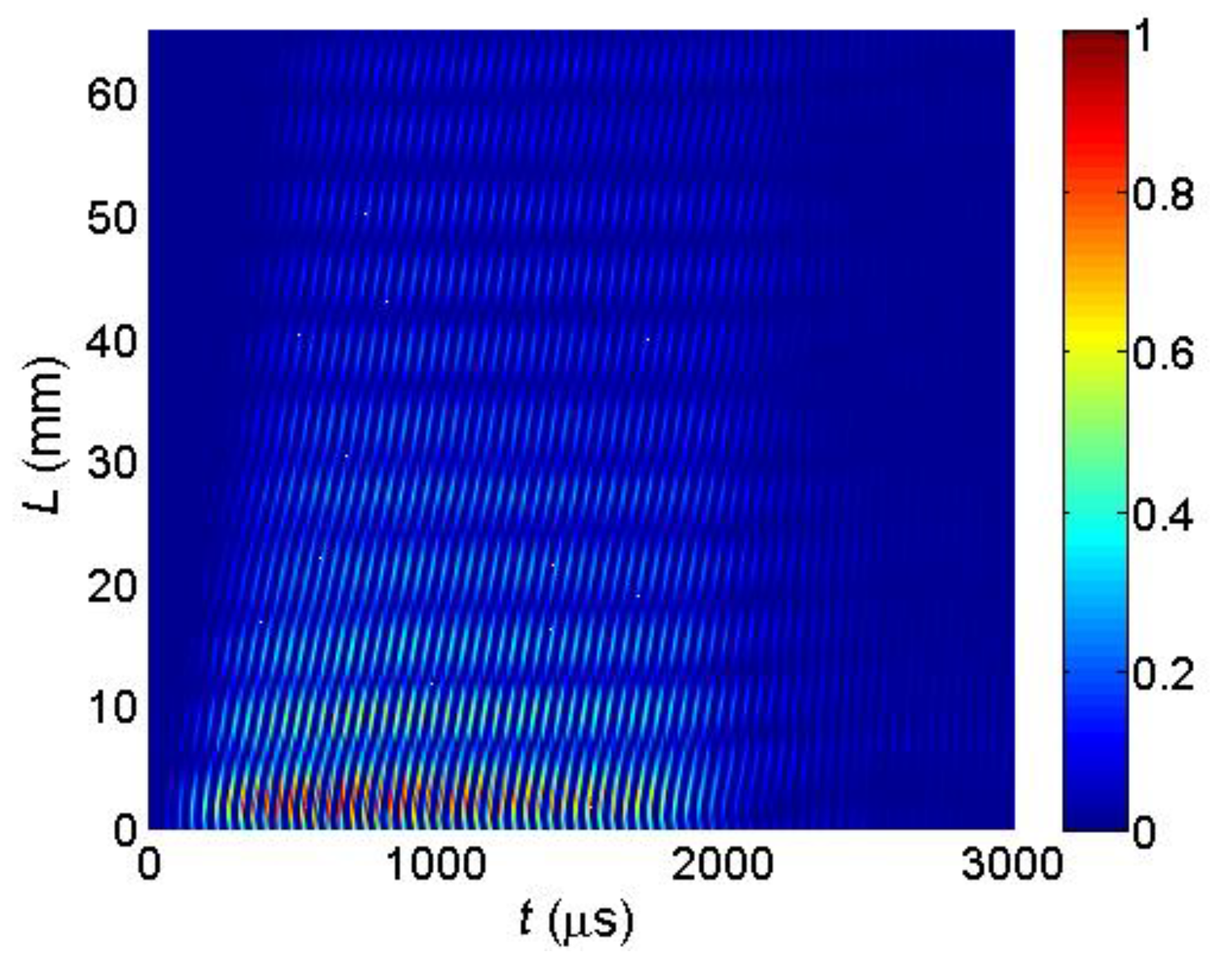 Sensors 18 02636 g031