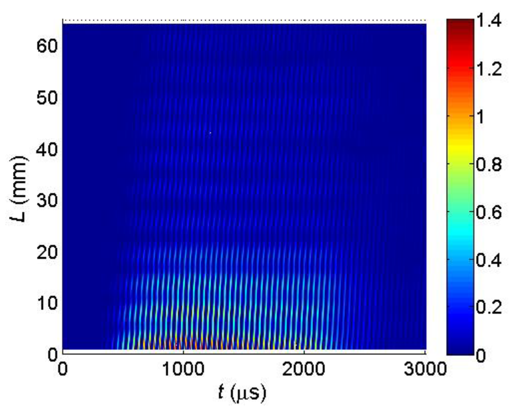 Sensors 18 02636 g033