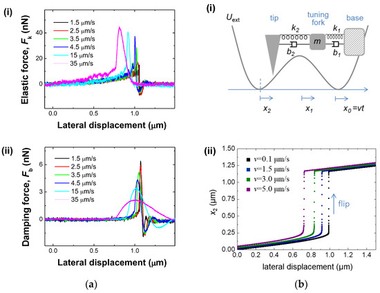 Buckling-Based Non-Linear Mechanical Sensor Buckling-Based Non-Linear Mechanical Sensor