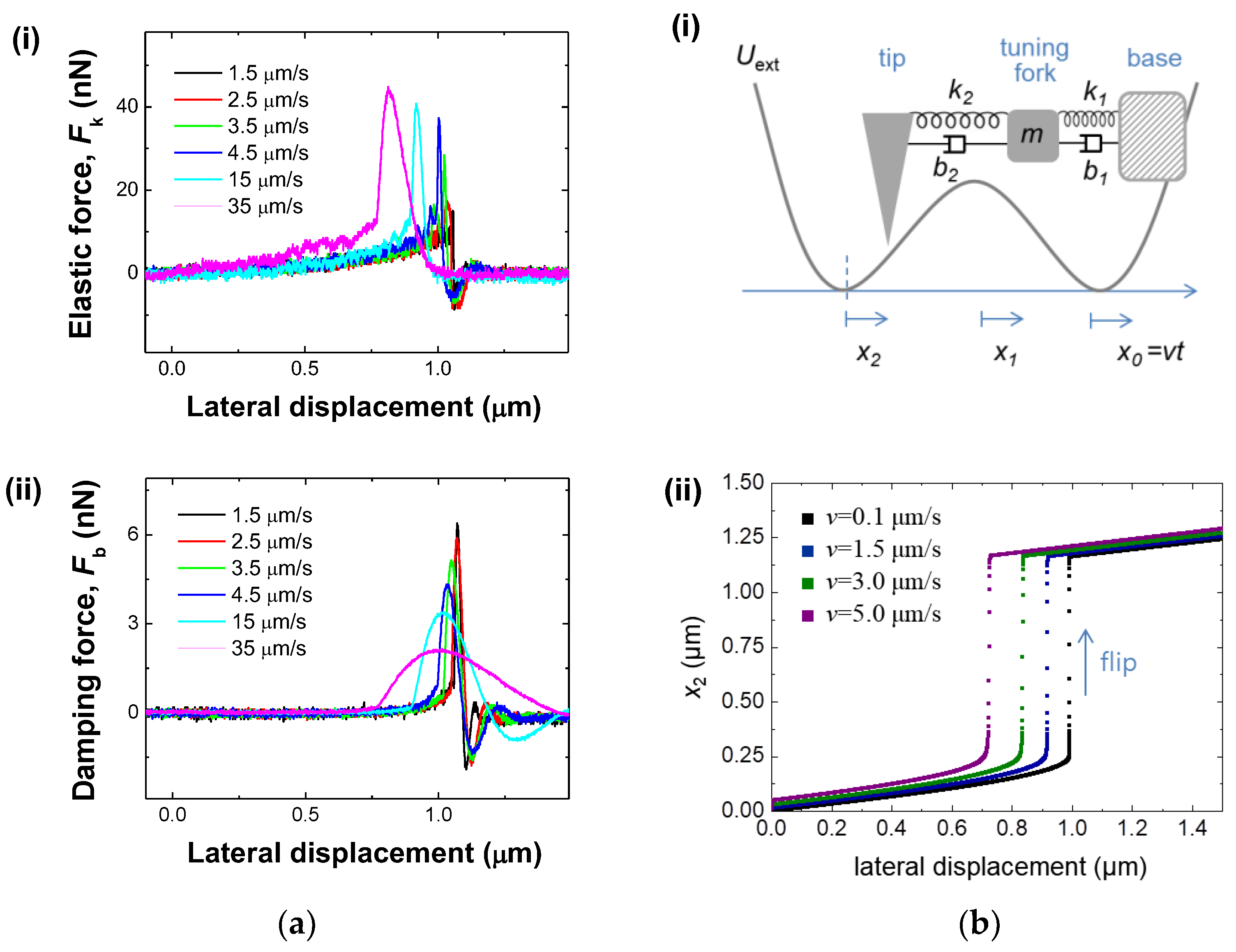 Sensors 18 02637 g003 Sensors 18 02637 g003