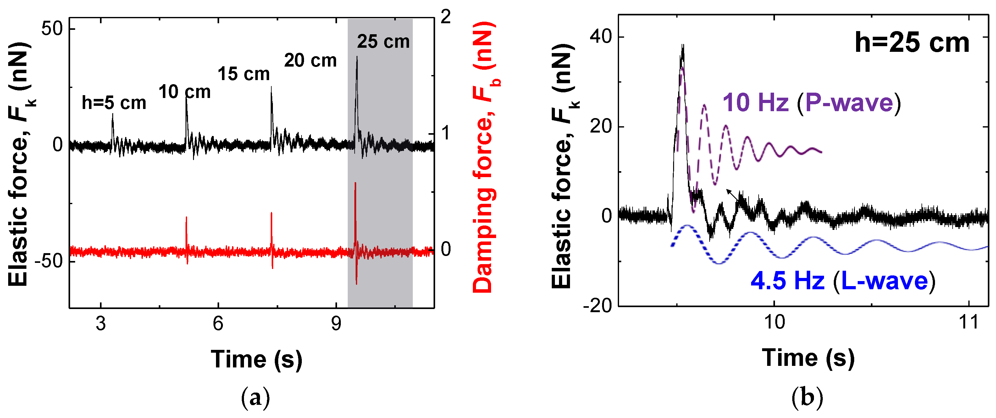 Sensors 18 02637 g004 Sensors 18 02637 g004