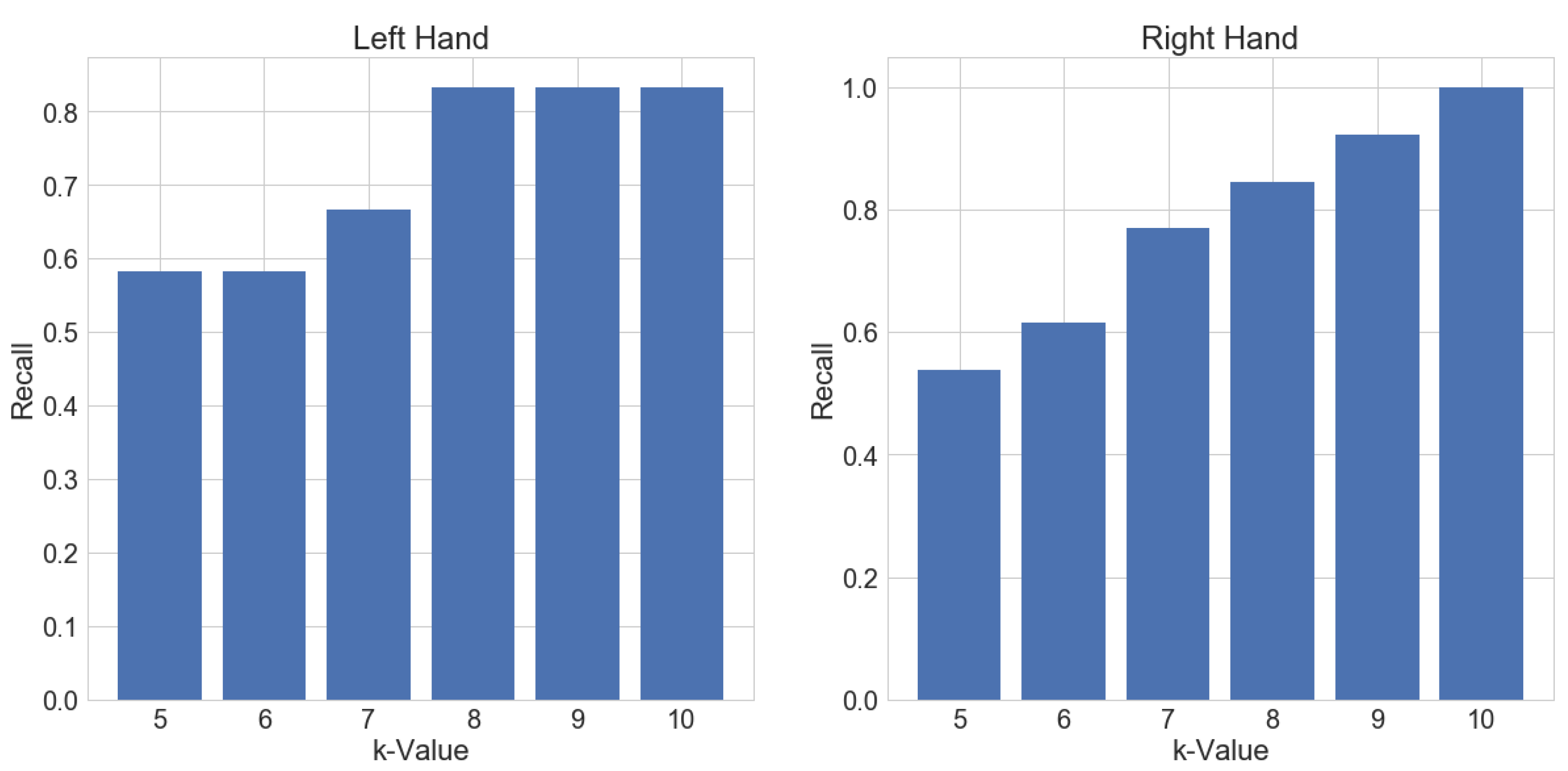 Sensors 18 02639 g008