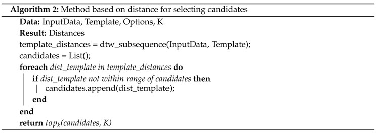 Sensors 18 02639 i002
