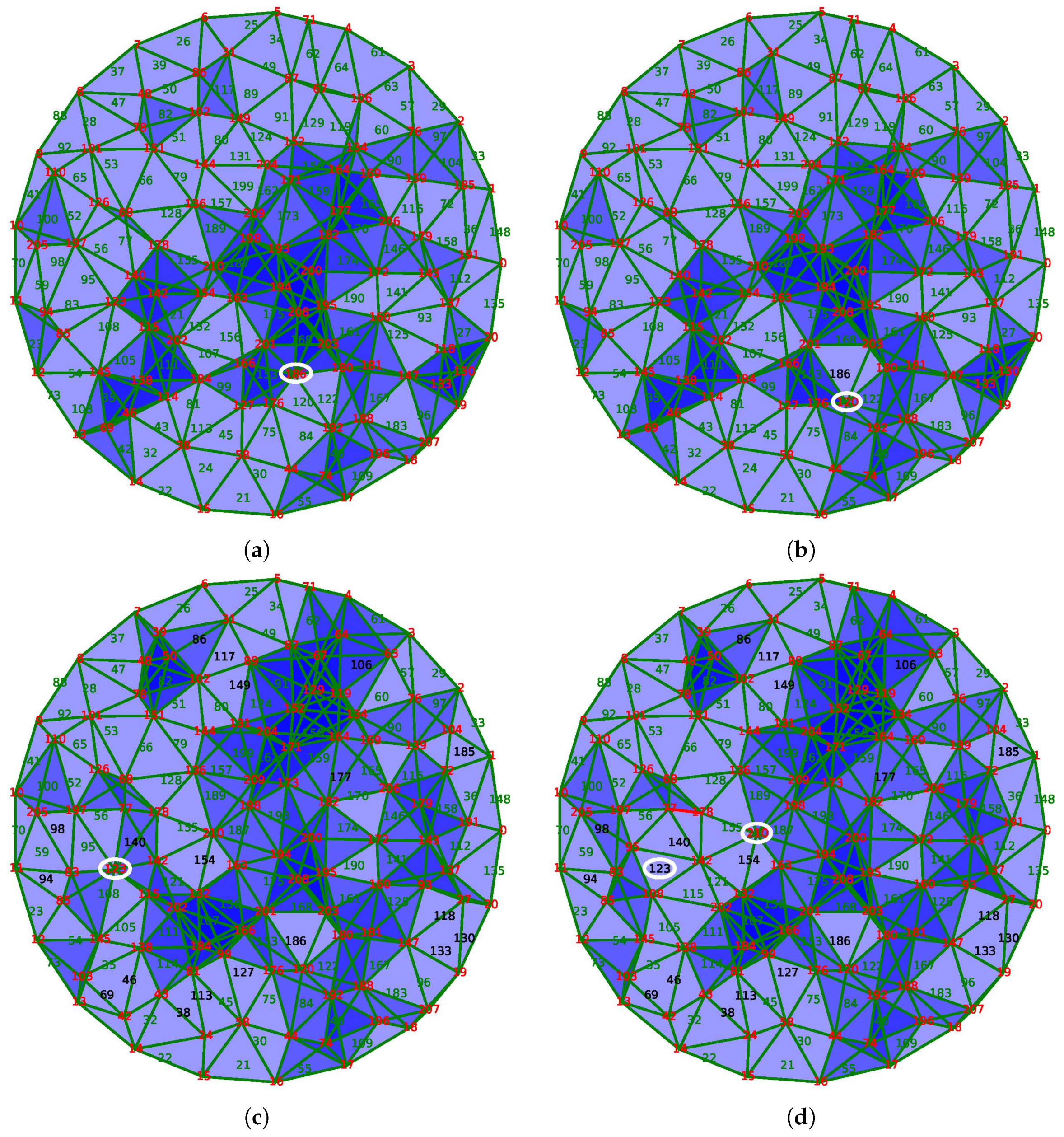 Sensors 18 02642 g011a
